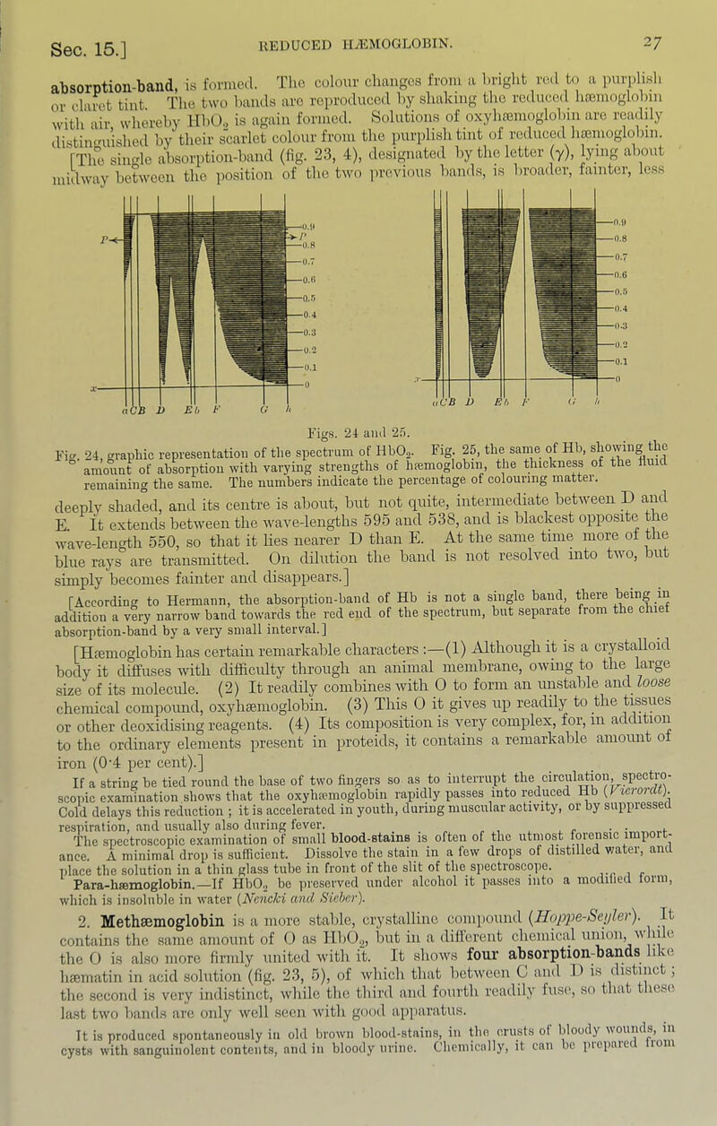 absorption-band, is formed. The colour changes from a bright red to a purplisl. or claret tint The two hands arc reproduced by shaking the reduced hsemoglobin with'air whereby HbO„ is again formed. Solutions of oxyluemoglobin arc rcaddy distimni’ished by their scarlet colour from the purplish tint of reduced Inemoglobin. IThe single absorption-band (fig. 23, 4), designated by the letter (y), lying aliout midway between the position of the two ]ircvious bands, is broader, fainter, less nCB V i,CB D Eh Figs. 24 aiul 2.a. Fig. 24, graphic repre.sentatioii of the spectrum of HbO^. Fig 25, the same of Hb, ‘he amount of absorption with varying strengths of hremoglobin, the thickness of the flu remaining the same. The numbers indicate the percentage of colouring matter. deeply shaded, and its centre is about, but not quite, intermediate between _D and E It extends between the wave-lengths 595 and 538, and is blackest opposite the wave-length 550, so that it lies nearer D than E. At the same time more of the blue rays are transmitted. On dilution the band is not resolved into two, but simply becomes fainter and disappears.] fAccording to Hermann, the absorption-band of Hb is not a single band, there being in addition a very narrow band towards the red end of the spectrum, but separate from the c iie absorption-band by a very small interval.] [Hamioglobin has certain remarkable characters :—(1) Although it is a crystalloid body it diffuses with difficidty through an animal membrane, owing to the large size of its molecule. (2) It readily combines with 0 to form an unstable and loose chemical compound, oxylisenioglobin. (3) This 0 it gives up readily to the tissues or other deoxidising reagents. (4) Its composition is very complex, for, in addition to the ordinary elements present in proteids, it contains a remarkable amount of iron (0'4 per cent).] If a string be tied round the base of two fingers so as to interrupt the circuMiou, spectro- scopic examination shows that the oxyha?moglobin rapidly passes into reduced Hb {yicrorcU). Cold delays this reduction ; it is accelerated in youth, during muscular activity, or by suppiessea respiration, and usually also during fever. ■ • „..f The spectroscopic examination of small blood-stains is often of the utmost forensic import- ance. A minimal drop is sufficient. Dissolve the stain in a few drops of distilled v;ater, ant iilace the solution in a thin glass tube in front of the slit of the speetroscope. Para-hjemoglobin.—If HbO.j be preserved under alcohol it passes into a modified torm, which is insoluble in water (NeneJd and Sicher). 2. MethsBmoglobin i.s a more stalile, cry.stalliiie compound {Hop2}e-Se!jler). It contain.s the .same amount of 0 as IIbO.2, but in a different chemical union, 1111110 the 0 is also more firmly united with it. It shows four absorption-bands like haematin in acid solution (fig. 23, 5), of which that between C and D is distinct, the second is very indistinct, while the third and fourth readily fuse, so that these last two bands are only well seen with good apparatus. It is produced spontaneously in old brown blood-stains, in the crusts of bloody uounds, in cysts with sanguinoleiit contents, and in bloody urine. Chemically, it can be picpaiei i