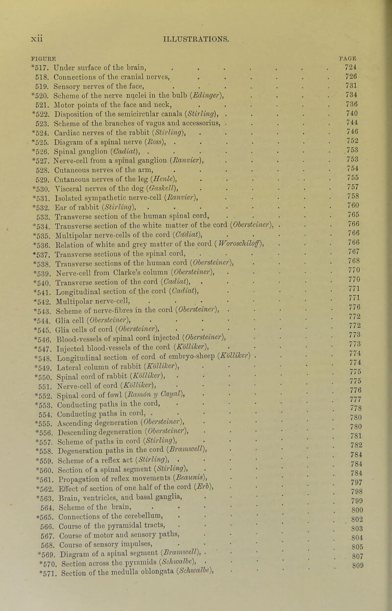 528. 529. *532. 533. FIGURK *517. Under surface of tlic brain, 518. Connections of the cranial nerves, 519. Sensor}' nerves of the face, *520. Scheme of the nerve nuclei iu the bulb {Edinger), 521. Motor points of the face and neck, *522. Disposition of the semicircular canals {Stirling), 523. Scheme of the branches of vagus and accessorius, *524. Cardiac nerves of the rabbit {Stirling), *525. Diagram of a spinal nerve {Boss), . *526. Spinal ganglion {Cadiat), . *527. Nerve-cell from a spinal ganglion {Banvier), Cutaneous nerves of the arm. Cutaneous nerves of the leg {Hcnlc), *530. Visceral nerves of the dog {Gashcll), *531. Isolated sympathetic nerve-cell {Banvier), Ear of rabbit {Stirling), Transverse section of the human spinal cord, *534. Transverse section of the white matter of the cord {Obersteiner), *535. Multipolar nerve-cells of the cord {Cadiat), *536. Relation of white and grey matter of the cord ( WoroscMloff), *537. Transverse sections of the spinal cord, *538. Transverse sections of the human cord {Obersteiner), *539. Nerve-cell from Clarke’s column {Obersteiner), *540. Transverse section of the cord {Cadiat), . *541. Longitudinal section of the cord {Cadiat), *542. Multipolar nerve-cell. Scheme of nerve-fibres in the cord {Obersteiner), Glia cell {Obersteiner), *545. Glia cells of cord {Obersteiner), *546. Blood-vessels of spinal cord injected {Obersteiner), *547. Injected blood-vessels of the cord {Kolliker), Longitudinal section of cord of embryo-sheep {Kolliker) Lateral column of rabbit {Kolliker), Spinal cord of rabbit {Kolliker), 551. Nerve-cell of cord {Kolliker), *552. Spinal cord of fowl {Bamdn y Cayal), *553. Conducting paths in the cord, 554. Conducting paths in cord, . *555. Ascending degeneration {Obersteiner), *556. Descending degeneration {Obersteiner), *557. Scheme of paths in cord {Stirling), *558. Degeneration paths in the cord {Bramwell), *559. Scheme of a reflex act {Stirling), . *560. Section of a spinal segment {Stirling), *561. Propagation of reflex movements {Beaunis), *562. Effect of section of one half of the cord {Erb), *563. Brain, ventricles, and basal ganglia, 564. Scheme of the brain, *565. Connections of the cerebellum, 566. Course of the pyramidal tracts, 567. Course of motor and sensory paths, 568. Course of sensory impulses, *569. Diagram of a spinal segment {Bramwell), *570. Section across the pyramids {Schwalbe), *571. Section of tho medulla oblongata {Schwalbe), *543. *544. *548. *549. *550. PAGE 724 726 731 734 736 740 744 746 752 753 753 754 755 757 758 760 765 766 766 766 767 768 770 770 771 771 776 772 772 773 773 774 774 775 775 776 777 778 780 780 781 782 784 784 784 797 798 799 800 802 803 804 805 807 809