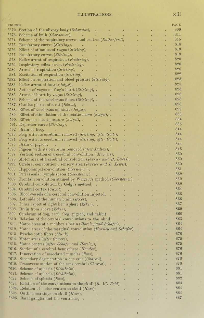 FIGUllE I'AOE *o7“2. Section of tlio olivary body {Schwalbe), ...... 809 ■*573. Scheme of bulb (Oiwstemcj’), ....... 811 *574. Scheme of the respiratory nerves and centres (Tiitt/icr/orf?), . . .815 *575. Respiratory curves {Stirling), . . . . . . .818 *576. Edect of stimulus of vagus ...... 819 *577. Respiratory curves {Stirling), . . . . . . .819 578. Reflex arrest of respiration {Fredericq), ...... 820 *579. I iispiratory reflex arrest ...... 820 *580. Arrest of respiration {Stirling), ....... 820 581. Excitation of respiration ...... 822 *582. Effect on respiration and blood-pressure {Stirling), .... 823 *583. lieflex arrest of heart {Jolyet), ....... 825 *584. Action of vagus on frog’s heart {Stirling), ...... 826 *585. Arrest of heart by vagus {Stirling), ...... 826 *586. Scheme of the accelerans fibres {Stirling), ...... 828 *587. Cardiac plexus of a cat ....... 828 *588. Effect of accelerans on heart {Jolyet), ...... 829 589. Effect of stimulation of the sciatic nerve {Jolyet), ..... 833 590. Effects on blood-pressure {Jolyet), ....... 834 591. Depressor curve {Stirling), ....... 835 592. Brain of frog, . . . . . . . . • 844 *593. Frog with its cerebrum removed {Stirling, after Goltz), .... 844 *594. Frog with its cerebrum removed {Stirling, after Goltz), .... 844 *595. Brain of pigeon, ......... 844 *596. Pigeon with its cerebrum removed {after Dalton), .... 845 *597. Vertical section of a cerebral convolution {Meynert), .... 850 *598. Motor area of a cerebral convolution {Ferrier and B. Lewis), . . . 850 *599. Cerebral convolution ; sensory area {Ferrier and B. Leiuis), . . . 850 *600. Hippocampal convolution (05fi?'sfcw[c?’), ...... 851 *601. Perivascular lymph-spaces {Obersteiner), ...... 852 *602. Frontal convolution stained by Weigert’s method (06c?'sfer?ic?')j • • • ^52 *603. Cerebral convolution by Golgi’s method, ...... 852 *604. Cerebral cortex {Cayal), ........ 854 *605. Blood-vessels of a cerebral convolution injected, ..... 855 *606. Left side of the human brain {Eeker), . ..... 856 607. Inner aspect of right hemisphere {Eeker), ...... 857 *608. Brain from above {Eeker), ........ 859 *609. Cerebrum of dog, carp, frog, pigeon, and rabbit, ..... 860 *610. Relation of the cerebral convolutions to the skull, .... 863 *611. Motor areas of a monkey’s brain (ifoj-sZe?/a?ic^ iSc/ic^c?'), .... 864 *612. Motor areas of the marginal convolution (Zfoj'sfcy OOTcf (S'c/7(i^c7’), , . . 864 *613. Py.scho-optic fibres {Alunk), ....... 870 *614. Motor sirees {after Gowers), ....... 875 *615. Motor centres {after Schafer and Jlorsley), ..... 875 *616. Section of a cerebral hemisphere {Horsley), ..... 876 *617. Innervation of associated muscles (/ioss), ...... 876 *618. Secondary degeneration in one crus {Charcot), ..... 878 *619. Transverse section of the crus cerebri (C'/j<r?'co0, • • • ... 878 *620. Scheme of aphasia {Liehtheim), ....... 881 *621. Scheme of a[diasia {Liehtheim), ....... 881 *622 Scheme of aphasia {Ross), ........ 882 *623. Relation of the convolutions to the skull {R. IF, Reid), .... 884 *624. Relation of motor centres to skull {Hare), ..... 884 *625. Outline markings on skull {Hare), 884 *626. Basal ganglia and the ventricles, .....•• ^87 I