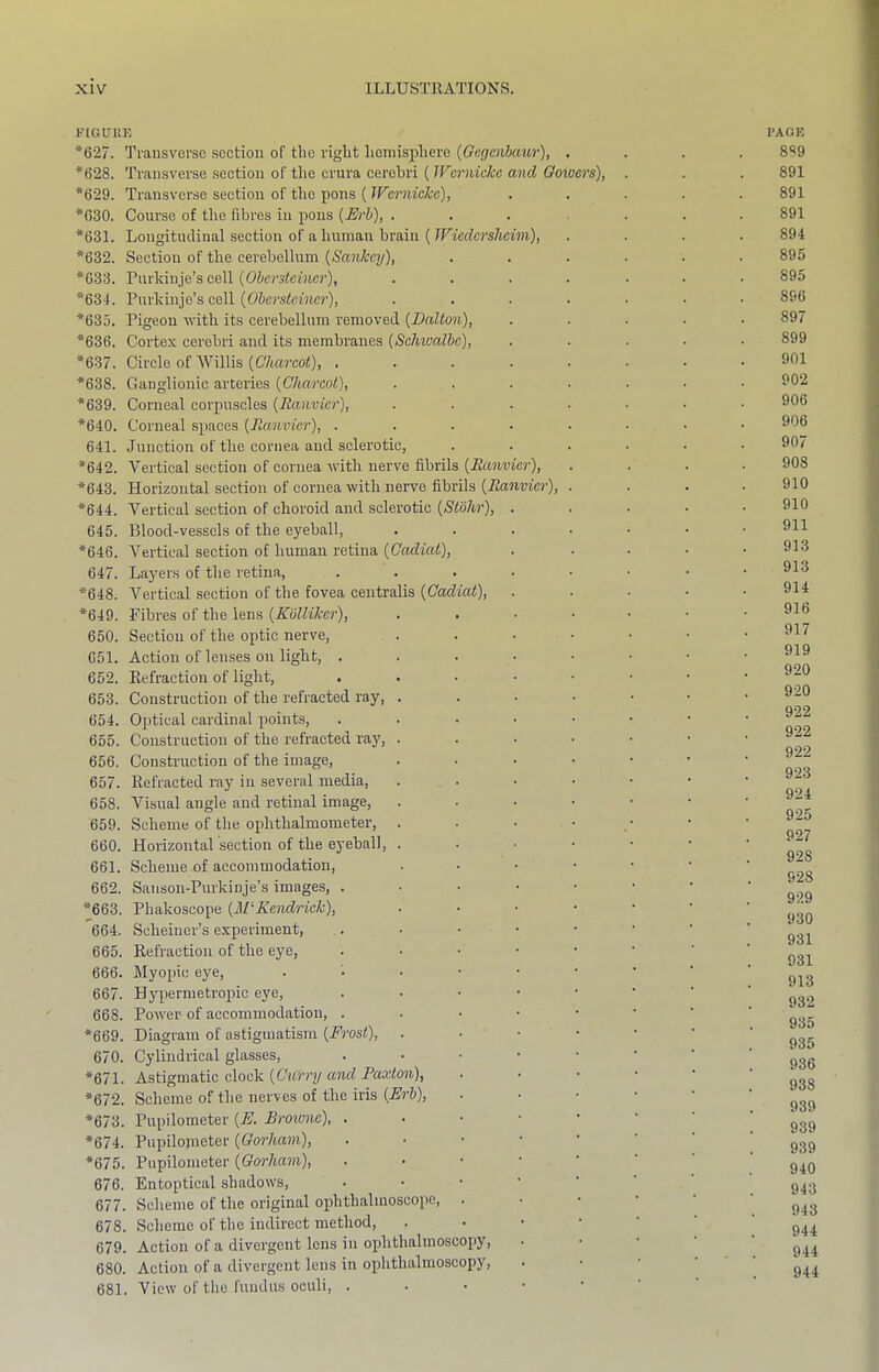 FtGUUE *627. Transverse section of the right licinisphere {Gegcnhaur), . *628. Transverse section of the crura cerebri {Wernicke and Gowers), *629. Transverse section of the pons ( Wernieke), *630. Course of the fibres in pons {Erh), .... *631. Longitiulinal section of a human brain (Wiedersheim), *632. Section of the cerebellum {Scinkey), *633. Purkinje’s cell (O&ersicMicr), .... *634. Purkinje’s cell {Ohersteincr), .... *635. Pigeon with its cerebellum removed {Dalton), *636. Cortex cerebri and its membranes {Schtoalbc), *637. Circle of Willis (C'to'coi), . . . • • *638. Ganglionic arteries {Chareol), .... *639. Corneal corpuscles {Eanvicr), .... *640. Corneal spaces {Ranvier), ..... 641. Junction of the cornea and sclerotic, *642. Vertical section of cornea with nerve fibrils {Ranvier), *643. Horizontal section of cornea with nerve fibrils {Ranvier), . *644. Vertical section of choroid and sclerotic {Stohr), . 645. Blood-vessels of the eyeball, .... *646. Vertical section of human retina {Cadiat), 647. Layers of the retina, ..... *648. Vertical section of the fovea centralis {Cadiat), *649. Fibres of the lens {Kolliker), . . . • 650. Section of the optic nerve, .... 651. Action of lenses on light, ..... 652. Refraction of light, . . . . ■ 653. Construction of the refracted ray, . . . • 654. 02itical cardinal ^mints, . . . . • 655. Construction of the refracted ray, .... 656. Construction of the image, .... 657. Refracted ray in several media, . . . • 658. Visual angle and retinal image, . . . • 659. Scheme of the ophthalmometer, .... 660. Horizontal section of the eyeball, . . . • 661. Scheme of accommodation, . . . • 662. Sanson-Purkinje’s images, . . . • • *663. Phakoscope {M‘Kendrick), .... 664. Scheiuer’s experiment, . . • • ■ 665. Refraction of the eye, . . . • • 666. Myopic eye, .;.••• 667. Hypermetroj)ic eye, . • • • • 668. Power of accommodation, . . • • • *669. Diagram of astigmatism {Frost), . . • • 670. Cylindrical glasses, . • • • • *671. Astigmatic clock {Curry and Paxton), *672. Scheme of the nerves of the iris {Erh), *673. Pupilometer {E. Browne), . • • • • *674. Pupilometer {Gorham), . ■ ■ • • *675. Pupilometer {Goi-ham), . • • • ' 676. Entoptical shadows, . • • • ' 677. Scheme of the original ophthalmoscope, . 678. Scheme of the indirect method, . • • • 679. Action of a divergent lens in ophthalmoscojiy, 680. Action of a divergent lens in ophthalmoscopy, 681. View of the fundus oculi, . . • • • I’AGE 889 891 891 891 894 895 895 896 897 899 901 902 906 906 907 908 910 910 911 913 913 914 916 917 919 920 920 922 922 922 923 924 925 927 928 928 929 930 931 931 913 932 935 935 936 938 939 939 939 940 943 943 944 944 944