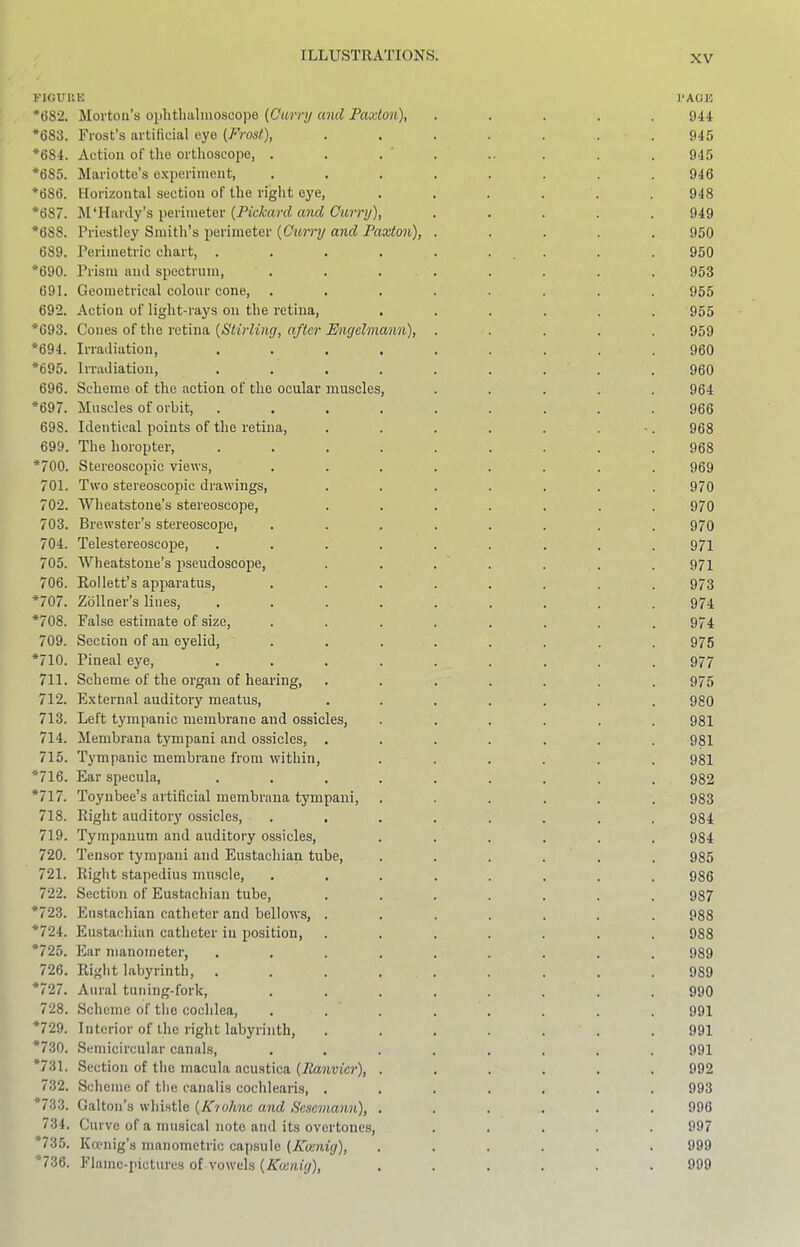 FIGUKK I’AOJJ *(582. Morton’s ophthalmoscope (Curry and Paxton), ..... 944 *683. Frost’s artificial eye (Frost), ....... 945 *684. Action of the orthoscope, . . . ’ . .. . . . 945 *685. Mariotte’s experiment, ........ 946 *686. Horizontal section of the right eye, ...... 948 *687. M'Harily’s perimeter (Pickard and Curry), ..... 949 *688. Priestley Smith’s perimeter (Curry and Paxton), ..... 950 689. Perimetric chart, . . . . . ... . . 950 *690. Prism ami spectrum, ........ 953 691. Geometrical colour cone, ........ 955 692. Action of light-rays on the retina, ...... 955 *693. Cones of the retina (Stirling, after Engelmann), ..... 959 *694. Irradiation, ......... 960 *695. Irradiation, ......... 960 696. Scheme of the action of the ocular muscles, ..... 964 *697. Muscles of orbit, ......... 966 698. Identical points of the retina, . . . . . . •. 968 699. The horopter, ......... 968 *700. Stereoscopic views, ........ 969 701. Two stereoscopic drawings, ....... 970 702. Wlieatstoue’s stereoscope, ....... 970 703. Brewster’s stereoscope, ........ 970 704. Telestereoscope, ......... 971 705. Wheatstone’s pseudoscope, ....... 971 706. Rollett’s apparatus, ........ 973 *707. Zbllner’s lines, ......... 974 *708. False estimate of size, ........ 974 709. Section of an eyelid, ........ 975 *710. Pineal eye, ......... 977 711. Scheme of the organ of hearing, ....... 975 712. External auditory meatus, ....... 980 713. Left tympanic membrane and ossicles, ...... 981 714. Membrana tympani and ossicles, ....... 981 715. Tympanic membrane from within, ...... 981 *716. Ear specula, ......... 982 *717. Toynbee’s artificial membrana tympani, ...... 983 718. Right auditory ossicles, ........ 984 719. Tympanum and auditory ossicles, ...... 984 720. Tensor tympani and Eustachian tube, ...... 985 721. Right stapedius mu.scle, ........ 986 722. Section of Eustachian tube, ....... 987 *723. Eustachian catheter and bellows, ....... 988 *724. Eustachian catheter in position, ....... 988 *725. Ear manometer, ......... 989 726. Riglit labyrinth, ......... 989 *727. Aural tuning-fork, ........ 990 728. Scheme of the cochlea, ........ 991 *729. Interior of the right labyrinth, ....... 991 *730. Semicircular canals, ........ 991 *731. Section of the macula acustica (Ranvier), ...... 992 732. Scheme of the canalis cochlearis, ....... 993 *733. Galton’s whistle (Kiohnc and Sesemann), ...... 996 734. Curve of a musical note and its overtones, ..... 997 *735. Kmnig’s manometric capsule (Koenig), ...... 999 *736. Flamc-iiictures of vowels (Koenig), ...... 999