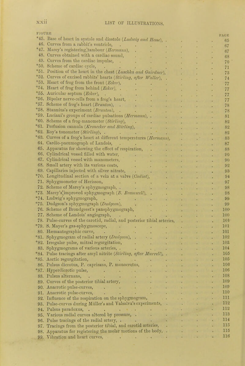 FIGURE *45. Base of heart iu sj'stole and diastole {Lucliuig and Hesse), .... 65 46. Curves from a rabbit's ventricle, ....... 67 *47. Marey's rcgistoringltambour [Hermann), ...... 67 48. Curves obtained with a cardiac sound, ...... 68 49. Curves from the cardiac imi)ulse, . . . . _ . 70 ' *50. Scheme of cardiac cycle, ... • .... 71 *51. Position of the heart in the chest {Luschka and Gairdncr), ... 73 *52. Carves of excised rabbits'hearts (S/IiV/mf/, ff/i(cr rrft/'te^^ .... 74 *53. Heart of frog from the front {Eclcer), ...... 77 *.')4. Heart of frog from boliind (Eckcr), ....... 77 *55. Auricular septum {Ecker), ........ 77 *56. Bipolar nerve-cells from a frog's heart, ...... 77 *57. Scheme of frog's heart (Brunlon), ....... 78 *58. Stanuius's experiment (Brunton), ....... 78 *59. Luciani's groups of cardiac pulsations (Hermann), ..... 81 *60. Scheme of a frog-manometer (Stirling), . . . . . .82 *61. Perfusion cannula (Kroiuckcr and, Stirlincj), ..... 82 *62. Roy's tonometer (Stirling), ........ 82 *63. Curves of a frog's heart at different temperatures (Hermann), ... 83 64. Cardio-pneumograph of Landois, ....... 87 65. Apparatus for showing the eftect of respiration, ..... 88 66. Cylindrical vessel filled with water, . ... . . 90 67. Cylindrical vessel with manometers, ...... 90 68. Small artery with its various coats, ...... 92 69. Capillaries injected with silver nitrate, ...... 93 *70. Longitudinal section of a vein at a valve (Cadiat), .... 94 71. Sphygmometer of Herissou, ....... 97 72. Scheme of Marey's sphygmograph, ....... 98 *73. Marey's'improved sphygmograph (B. Brannccll), . . . . . 98 *74. Ludwig's sphygmograph, ........ 99 *75. Dudgeon's sphygmograph (Biulgeon), . . .... 99 76. Scheme of Brondgeest's pansphygmograph, ..... 100 77. Scheme of Landois' angiograph, ....... 100 78. Pulse-curves of the carotid, radial, and posterior tibial arteries, . . . 101 *79. S. Mayer's gas-sphygmoscope, ....... 101 80. Hfemautographic curve, ........ 101 *81. Sphygniogram of radial artery (i)wrf(/co?i), . ■ . . . . . 102 *82. Irregular pulse, mitral regurgitation, ...... 103 83. Sphygmograms of various arteries, . . . . . . . 104 *84. Pulse tracings after aniyl nitrite (Stirling, after Murrell), .... 105 *85. Aortic regurgitation, . . . . . . . . 105 86. Pulsus dicrotus, P. caprizans, P. monocrotus, . . . . . . 106 *87. Hyperdicrotic pulse, ........ 106 88. Pulsus alternans, . . . . . . . • .108 89. Curves of the posterior tibial artery, ...... 109 90. Anacrotic pulse-curves, ........ 109 91. Anacrotic pulse-curves, . . • ■ . • • .110 92. Influence of the respiration on the sphygmogram, ... .111 93. Pulse-curves during Midler's and Valsalva's experiments, .... 112 94. Pulsus paradoxus, . . . • . • • • .112 95. Various radial curves altered by pressure, . . . . • .113 96. Pulse tracings of the radial artery, . . . . • • .114 97. Tracings from the posterior tibial, and carotid arteries, . . . II.t 98. Apparatus for registering the molar motions of the body, . . . .115 99. Vibration and heart curves, . ... . • • • 116