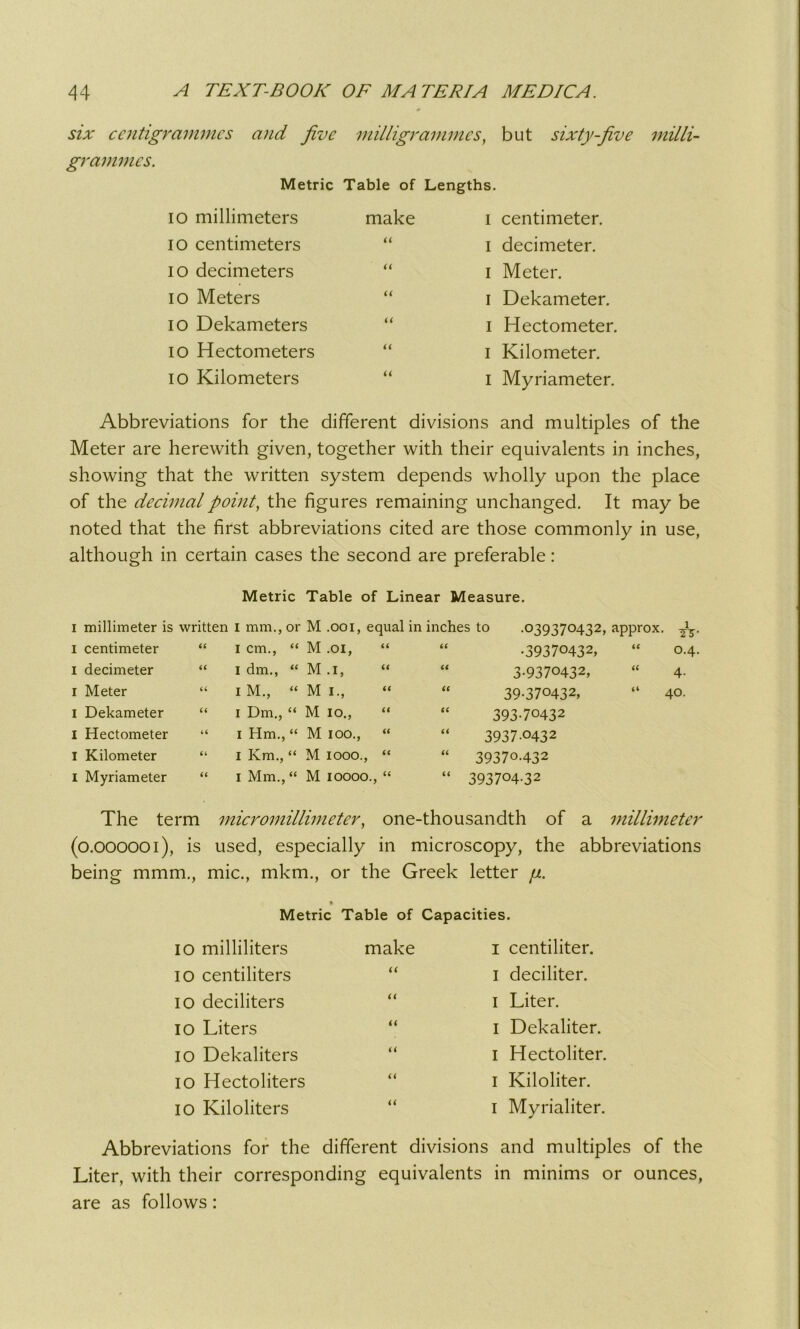 six centigrammes and five milligrammes, but sixty-five grammes. Metric Table of Lengths. io millimeters make i centimeter. io centimeters a i decimeter. io decimeters u i Meter. io Meters (( i Dekameter. io Dekameters u i Hectometer. io Hectometers a i Kilometer. io Kilometers a i Myriameter. Abbreviations for the different divisions and multiples of the Meter are herewith given, together with their equivalents in inches, showing that the written system depends wholly upon the place of the decimal point, the figures remaining unchanged. It may be noted that the first abbreviations cited are those commonly in use, although in certain cases the second are preferable: Metric Table of Linear Measure. I millimeter is written I mm., or M .ooi, equal in inches to .039370432, approx. J5- i centimeter 66 I cm., “ M .oi, “ 66 .39370432, “ 0.4. I decimeter 66 I dm., “ M.i, “ 66 3.9370432, “ 4- i Meter 66 i M., “ M I., “ 66 39.370432, “ 40. I Dekameter 66 i Dm., “ M io., “ 66 393-70432 I Hectometer 66 i Hm, “ M ioo., “ 66 3937.0432 I Kilometer 66 i Km., “ M iooo., “ 66 3937o-432 I Myriameter 66 i Mm., “ M ioooo., “ 66 393704.32 The term micromillimeter, one-thousandth of a millimeter (o.oooooi), is used, especially in microscopy, the abbreviations being mmm., mic., mkm., or the Greek letter jjl. t Metric Table of Capacities. IO milliliters make i centiliter. IO centiliters 66 1 deciliter. 10 deciliters (l 1 Liter. 10 Liters 66 1 Dekaliter. IO Dekaliters 66 1 Hectoliter. 10 Hectoliters 66 1 Kiloliter. IO Kiloliters 66 1 Myrialiter. Abbreviations for the different divisions and multiples of the Liter, with their corresponding equivalents in minims or ounces, are as follows: