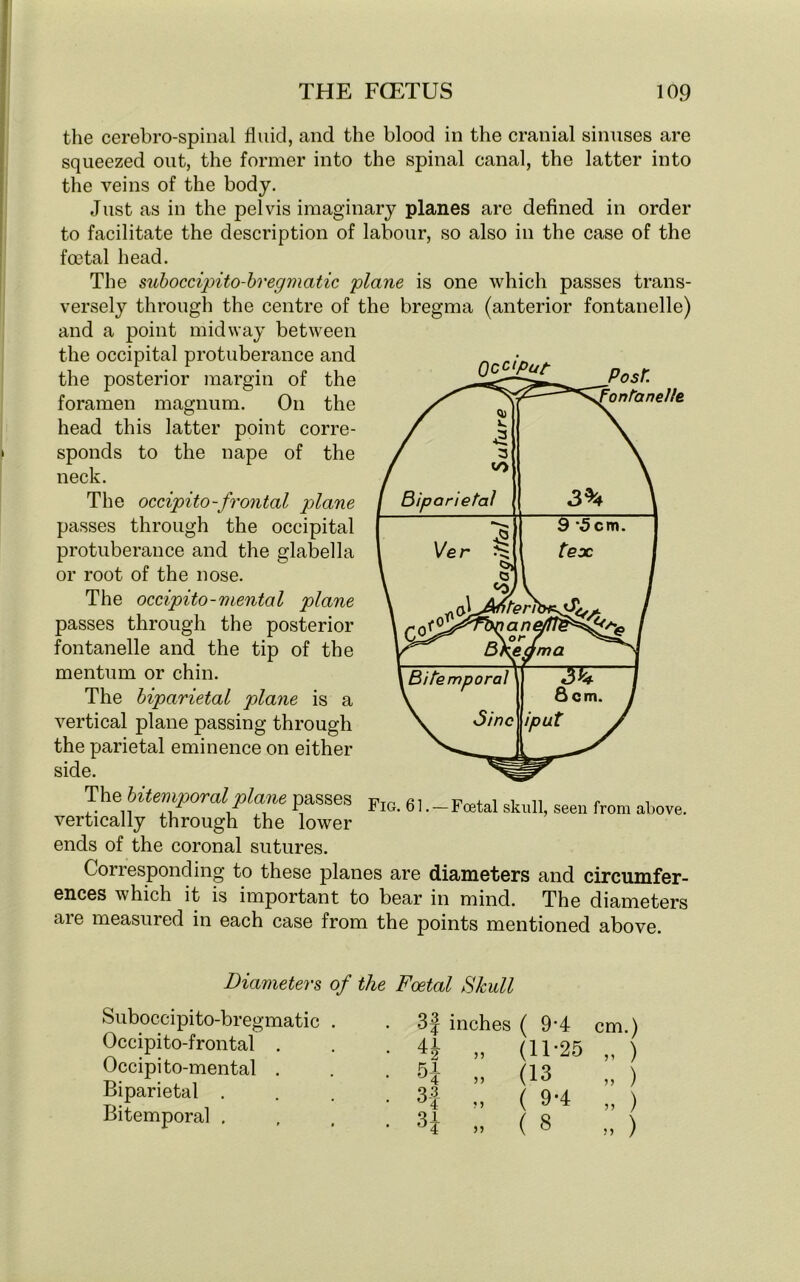 the cerebrospinal fluid, and the blood in the cranial sinuses are squeezed out, the former into the spinal canal, the latter into the veins of the body. Just as in the pelvis imaginary planes are defined in order to facilitate the description of labour, so also in the case of the foetal head. The suboccipito-bregmatic plane is one which passes trans- versely through the centre of the bregma (anterior fontanelle) and a point midway between the occipital protuberance and the posterior margin of the foramen magnum. On the head this latter point corre- sponds to the nape of the neck. The occipito-frontal plane passes through the occipital protuberance and the glabella or root of the nose. The occipito-mental plane passes through the posterior fontanelle and the tip of the mentum or chin. The biparietal plane is a vertical plane passing through the parietal eminence on either side. Th e bitemporal plane passes Fl0.6,._F(Etal skull, seen from above, vertically through the lower ends of the coronal sutures. Corresponding to these planes are diameters and circumfer- ences which it is important to bear in mind. The diameters are measured in each case from the points mentioned above. Diameters of the Foetal Skull Suboccipito-bregmatic . Occipito-frontal . Occipito-mental . Biparietal . Bitemporal . Q3 inches ( 9-4 cm.) 41 55 (11-25 „ ) H 55 (13 „ ) 3f 5 5 ( 9-4 „ ) Si 55 ( 8 » )