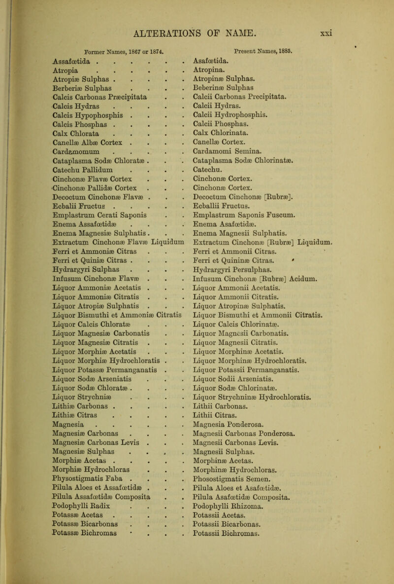 Former Names, 1867 or 1874. Assafoetida Atropia Atropiae Sulphas Berberiae Sulphas . . . . Caleis Carbonas Praecipitata Calcis Hydras Caleis Hypophosphis .... Calcis Phosphas Calx Chlorata CanellaB Albae Cortex .... Cardamomum ..... Cataplasma Sodas Chloratas . Catechu Pallidum .... Cinchonas Plavae Cortex Cinchonas Pallidas Cortex Decoctum Cinchonas Flavas . Ecbalii Pructus Emplastrum Cerati Saponis Enema Assafoetidee .... Enema Magnesias Sulphatis. Extractum Cinchonas Elavas Liquidum Eerri et Ammonias Citras Ferri et Quinias Citras .... Hydrargyri Sulphas .... Infusum Cinchonas Flavas . Liquor Ammonias Acetatis . Liquor Ammonias Citratis Liquor Atropias Sulphatis . Liquor Bismuthi et Ammonias Citratis Liquor Calcis Chloratae Liquor Magnesias Carbonatis Liquor Magnesias Citratis Liquor Morphias Acetatis Liquor Morphias Hydrochloratis . Liquor Potassas Permanganatis . Liquor Sodas Arseniatis Liquor Sodas Chloratas .... Liquor Strychnias .... Lithi® Carbonas Lithias Citras Magnesia Magnesias Carbonas .... Magnesias Carbonas Levis . Magnesias Sulphas .... Morphias Acetas Morphias Hydrochloras Physostigmatis Faba .... Pilula Aloes et Assafostidas . Pilula Assafostidas Composita Podophylli Eadix .... Potassas Acetas Potass® Bicarbonas .... Potass® Bichromas * . . . Present Names, 1885. Asafoetida. Atropina. Atropin® Sulphas. Beberin® Sulphas Calcii Carbonas Precipitata. Calcii Hydras. Calcii Hydrophosphis. Calcii Phosphas. Calx Chlorinata. Canell® Cortex. Cardamom! Semina. Cataplasma Sod® Chlorinat®. Catechu. Cinchon® Cortex. Cinchon® Cortex. Decoctum Cinchon® [Bubr®]. Ecballii Fructus. Emplastrum Saponis Fuscum. Enema Asafostid®. Enema Magnesii Sulphatis. Extractum Cinchon® [Eubr®] Liquidum. Ferri et Ammonii Citras. Ferri et Quinin® Citras. • Hydrargyri Persulphas. Infusum Cinchon® [Ruhr®] Acidum. Liquor Ammonii Acetatis. Liquor Ammonii Citratis. Liquor Atropin® Sulphatis. Liquor Bismuthi et Ammonii Citratis. Liquor Calcis Chlorinat®. Liquor Magnesii Carbonatis. Liquor Magnesii Citratis. Liquor Morphin® Acetatis. Liquor Morphin® Hydrochloratis. Liquor Potassii Permanganatis. Liquor Sodii Arseniatis. Liquor Sod® Chlorinat®. Liquor Strychnin® Hydrochloratis. Lithii Carbonas. Lithii Citras. Magnesia Ponderosa. Magnesii Carbonas Ponderosa. Magnesii Carbonas Levis. Magnesii Sulphas. Morphin® Acetas. Morphin® Hydrochloras. Phosostigmatis Semen. Pilula Aloes et Asafoetid®. Pilula Asafoetid® Composita. Podophylli Ehizoma. Potassii Acetas. Potassii Bicarbonas. Potassii Bichromas.