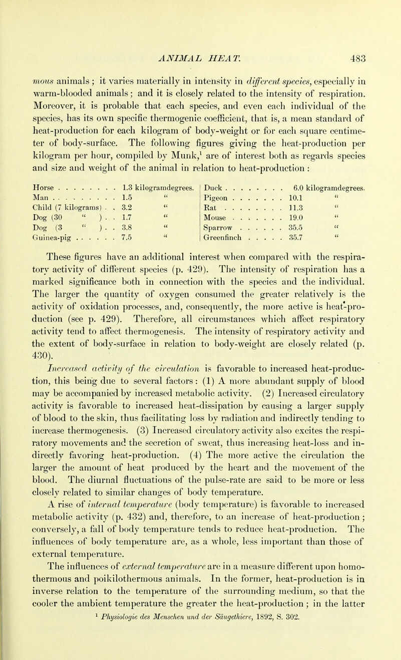 mous animals ; it varies materially in intensity in different species, especially in warm-blooded animals; and it is closely related to the intensity of respiration. Moreover, it is probable that each species, and even each individual of the species, has its own specific thermogenic coefficient, that is, a mean standard of heat-production for each kilogram of body-weight or for each square centime- ter of body-surface. The following figures giving the heat-production per kilogram per hour, compiled by Munk,^ are of interest both as regards species and size and weight of the animal in relation to heat-production : Horse Man Child (7 kilograms) . Dog (30 ) . Dog (3_ ). Guinea-pig 1.3 kilogramdegrees. 1.5 3.2 1.7 3.8 7.5 Duck . . . Pigeon . . Rat . . . Mouse . . Sparrow . Greenfinch 6.0 kilogramdegrees. 10.1 11.3 19.0 35.5 « 35.7 These figures have an additional interest when compared with the respira- tory activity of different species (p. 429). The intensity of respiration has a marked significance both in connection with the species and the individual. The larger the quantity of oxygen consumed the greater relatively is the activity of oxidation processes, and, consequently, the more active is heat'-pro- duction (see p. 429). Therefore, all circumstances which affect respiratory activity tend to affect thermogenesis. The intensity of respiratory activity and the extent of body-surface in relation to body-weight are closely related (p. 430). Increased activity of the circulation is favorable to increased heat-produc- tion, this being due to several factors: (1) A more abundant supply of blood may be accompanied by increased metabolic activity. (2) Increased circulatory activity is favorable to increased heat-di.ssipation by causing a larger supply of blood to the skin, thus facilitating loss by radiation and indirectly tending to increase thermogenesis. (3) Increased circulatory activity also excites the respi- ratory movements and the secretion of sweat, thus increasing heat-loss and in- directly favoring heat-production. (4) The more active the circulation the larger the amount of heat produced by the heart and the movement of the blood. The diurnal fluctuations of the pulse-rate are said to be more or less closely related to similar changes of body temperature. A rise of internal temperature (body temperature) is favorable to increased metabolic activity (p. 432) and, therefore, to an increase of heat-production; conversely, a fall of body temperature tends to reduce heat-production. The influences of body temperature are, as a whole, less important than those of external temperature. The influences of external temperature are in a measure different upon homo- thermous and poikilothermous animals. In the former, heat-production is iu inverse relation to the temperature of the surrounding medium, so that the cooler the ambient temperature the greater the heat-production; in the latter ' Physiologie des Mensclien und der Sdugethiere, 1892, S. 302.