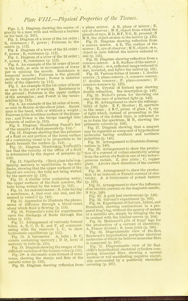 Plate VIII.—Physical Properties of the Tissues. Figs. 1, 2. Diagram shewing the centre of gravity in a man ^rith and without a hurden on his back (p. 107). Fig. 3. Diagram of a lever of the 1st order ; B, resistance ; P, power; Fulcrum in the centre (p. 112). ' Fig. 4. Diagram of a lever of the 3d order: P, power ; R, resistance (p. 112). Fig. 5. Diagram of a lever of the 2d order ; P, power : R, resistance (p. 112). Fig. 6. An example of the 2d order of lever in the body, as seen in movements of lower jaw in opening the mouth. Resistance is temporal muscle; Fulcrum is the glenoid cavity In temporal bone ; Power is anterior belly of the digastric (p. 112). Fig. 7. An example of the 1st order of lever as seen in the act of walking. Resistance is the groimd; Fulcrum is the upper surface of the astragalus ; and PoWf?r is the tendo- achiUes (p. 112).  ■ Fig. 8. An example of the 3d order of lever, as seen in flexion at the elbow joint; Resist- ance is the hand, with or without a weight; Fulcrum is the trochlear surface of the hume- rus ; and Power is the biceps inserted into tubercle of radius (p. 113). » Fig. 9. Diagram illustrating Pascal's law of the equality of fluid pressure '(p. 114).' Fig. 10. Diagram shewing that the pressure of a fluid on any portion of the inner surface of a containing vessel is in proportion to its depth beneath the surface (p. 114). . , Fig. 11. Diagram Illustrating. Tomcelli s law that the velocity of the efflux of a fluid is determined by the degree of pressure (p. 119). Fig. 12. Capillaritij. Bent glass tube con- taining mercury in equilibrium in the >two limbs, shewing that the upper surfaces of the liquid are convex, the tube not being wetted by the mercury (p. 116). Fig. 13. A similar tube containing water, the upper surfaces of the fluid concave, the tube being wetted by the water (p. 116). Fig. 14. An endosmometer; B, tube havipg a membrane, A, tied over one end, and im- mersed in vessel C(p. 116). Fig. 15. Apparatus to illustrate the pheno- mena of diffusion through a blood-vessel along which fluid is flowing (p. 118). Fig. 16. PoisseuUe's tube for experiments upon the discharge of fluids through fine tubes (p 119). Fig. 17. Arrangement of variously formed tubes. A, B, C, D, E, and F, all communi- cating with the reservoir L U, to shew hydrostatic equilibriimi (p. 115). Fig. 18. A barometer. A, tube ; B C, cistern containing mercury; D D, level of mercury in tube (p. 121). Fig. 19. Diagram shewing the ranges of the different varieties of the human voice (i). 133). Fig. 19 A chromatic scale formed of semi- tones, shewing the sharps and flats of the natural notes (p. 133). Fig. 20. Diagram shewing reflection from a plane mirror. A B, plane of mirror ; E, eye of observer ; M N, object from which the pencils of rays, M D, M F, N G, H, proceed; N M N, the object as seen in the mirror (p. 135). Fig. 21. Diagram shewing reflection from a convex mirror. A B, The surface of the mirror ; E, eye of observer; M N, object; m «, object as seen behind the mirror reduced m size (p. 135). Fig. 22. Diagram shewing reflection from a concave mirror. A B, Surface of the mirror ; M N, object; m n, reflected image reduced m size, inverted, and before the mirror (p. 135). Fig. 23. Various forms of lenses : 1. double convex ; 2. plano-convex; 3. concave-convex; 1'. double concave ; 2'. plano-concave; 3'. concavo-concave (p. 137). Fig. 24. Crystal of Iceland spar shewmg double refraction. See description (p. 142). Fig. 25. Nichol's prism for throwing out one of the rays of polarised light (p. 142). Fig 26 Arrangement to shew the refrangi- hility' of light. E F, Shutter; H, aperture in the same ; A B C, prism of glass ; S, ray of light which, instead of proceeding in the ■ direction of the dotted lines, is refracted so as to form the spectrum, M N, shewing the prismatic colours (p. 138). Fig. 27. Diagram shewing that a magnet may be regarded as composed of hypothetical molecules having southern and northern polarities (p. 145). Fig. 28. Arrangement to illustrate diamag- netism (p. 146). Fig. 29. Arrangement to shew the produc- tion'of a cm-rent of voltaic electricity arising from the action of a fluid on one of two hetero- geneous metals. Z, zinc plate ; C, copper plate. Arrows shew direction of the current (p. 150). Fig. 30. Arrangement to shew the produc. tion of an induced or Faradic current of elec- tricity, d. A bichromate of potash battery (P- 155). . ^ Fig. 31. Arrangement to shew the influence of an electric current on the magnetic needle, NS(p. 148). , Fig. 32. A gold leaf electroscope (p. 148). Fig. 33. Galvani's experuuent (p. 162). Fig. 34. Experunent of Galvani, Aldini, and Himiboldt, shewng contractions in a pre- pared frog's leg, -vvithout the agency of metals or a metallic arc, simply by bringing the leg in contact with the lumbar nerves (p. 164). Fig. 35. Matteucci's pile of frogs' legs for the production of a current of electricity. A Femur divided ; B, knee-joint (p. 166). Fig 36. Diagrammatic view of Du-Bois Reymond's hyiiothetical peripolar electrical molecules of which he believes muscular fibre is composed (p. 107). . . -r^ „ ■ Fi-. 37. Diagrammatic view of Dr Rad- cliff(?s byi)othetical electrical cylinders com- posing muscular fibre, shewing a central nucleus or rod manifesting negative electri- city surrounded by a positively electrified covering (p. 167).