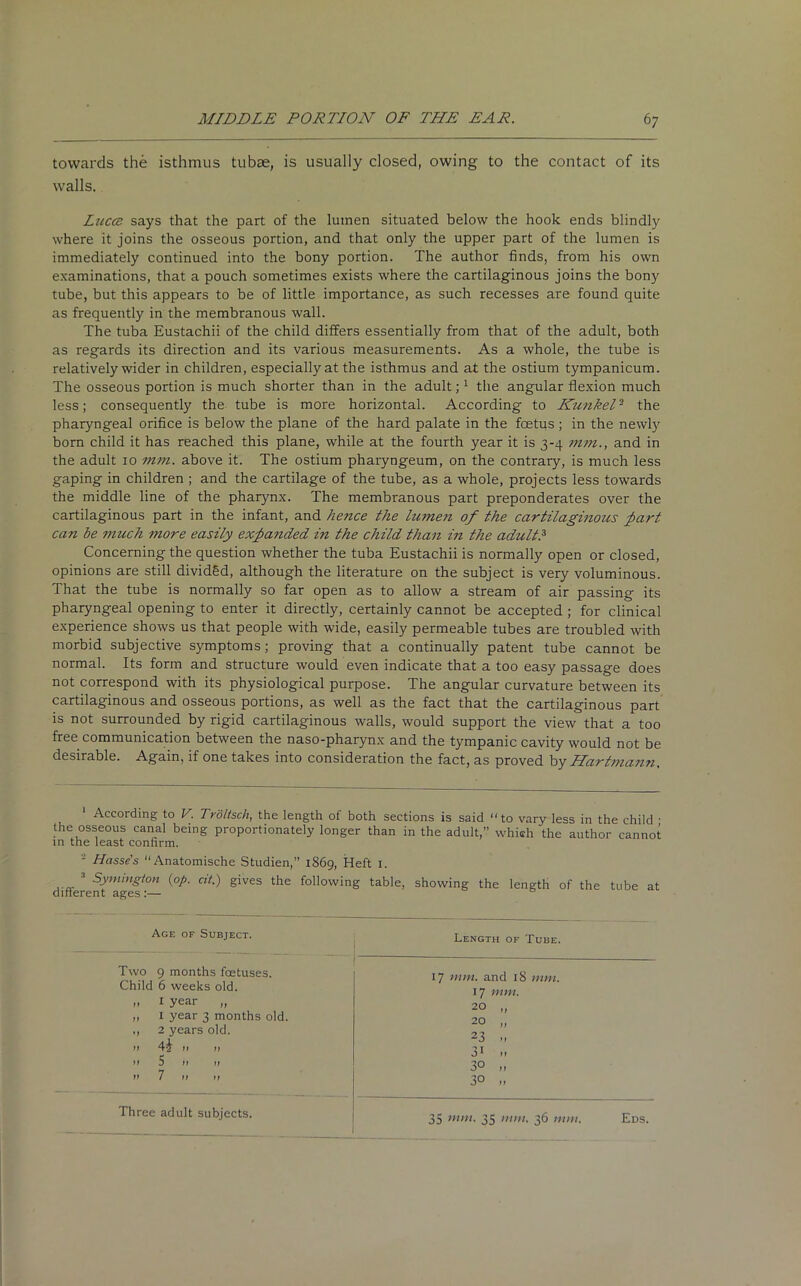 towards the isthmus tubae, is usually closed, owing to the contact of its walls. Lucce says that the part of the lumen situated below the hook ends blindly where it joins the osseous portion, and that only the upper part of the lumen is immediately continued into the bony portion. The author finds, from his own examinations, that a pouch sometimes exists where the cartilaginous joins the bony tube, but this appears to be of little importance, as such recesses are found quite as frequently in the membranous wall. The tuba Eustachii of the child differs essentially from that of the adult, both as regards its direction and its various measurements. As a whole, the tube is relatively wider in children, especially at the isthmus and at the ostium tympanicum. The osseous portion is much shorter than in the adult;1 2 * * the angular flexion much less; consequently the tube is more horizontal. According to Hunkel2 the pharyngeal orifice is below the plane of the hard palate in the fcetus ; in the newly born child it has reached this plane, while at the fourth year it is 3-4 mm., and in the adult 10 mm. above it. The ostium pharyngeum, on the contrary, is much less gaping in children ; and the cartilage of the tube, as a whole, projects less towards the middle line of the pharynx. The membranous part preponderates over the cartilaginous part in the infant, and hence the lumen of the cartilaginous part can he much more easily expanded in the child than in the adult? Concerning the question whether the tuba Eustachii is normally open or closed, opinions are still divided, although the literature on the subject is very voluminous. That the tube is normally so far open as to allow a stream of air passing its pharyngeal opening to enter it directly, certainly cannot be accepted ; for clinical experience shows us that people with wide, easily permeable tubes are troubled with morbid subjective symptoms; proving that a continually patent tube cannot be normal. Its form and structure would even indicate that a too easy passage does not correspond with its physiological purpose. The angular curvature between its cartilaginous and osseous portions, as well as the fact that the cartilaginous part is not surrounded by rigid cartilaginous walls, would support the view that a too free communication between the naso-pharynx and the tympanic cavity would not be desirable. Again, if one takes into consideration the fact, as proved by Hartmann, According to V. Troltsch, the length ot both sections is said “to vary less in the child • the osseous canal being proportionately longer than in the adult,” which the author cannot in the least confirm. 2 Passe's “Anatomische Studien,” 1869, Heft 1. ‘ Symln8ton Pp- cit.) gives the following table, showing the length of the tube at different ages:— Age of Subject. Two 9 months foetuses. Child 6 weeks old. >. I year „ „ 1 year 3 months old. ,, 2 years old. n 11 11 »i 5 n n 11 7 n ti Length of Tube. 17 mm. and 18 mm. 17 mm. 20 „ 20 „ 23 1, 3i - 30 „ 30 „ Three adult subjects. 35 mm. 35 mm. 36 mm. Eds.