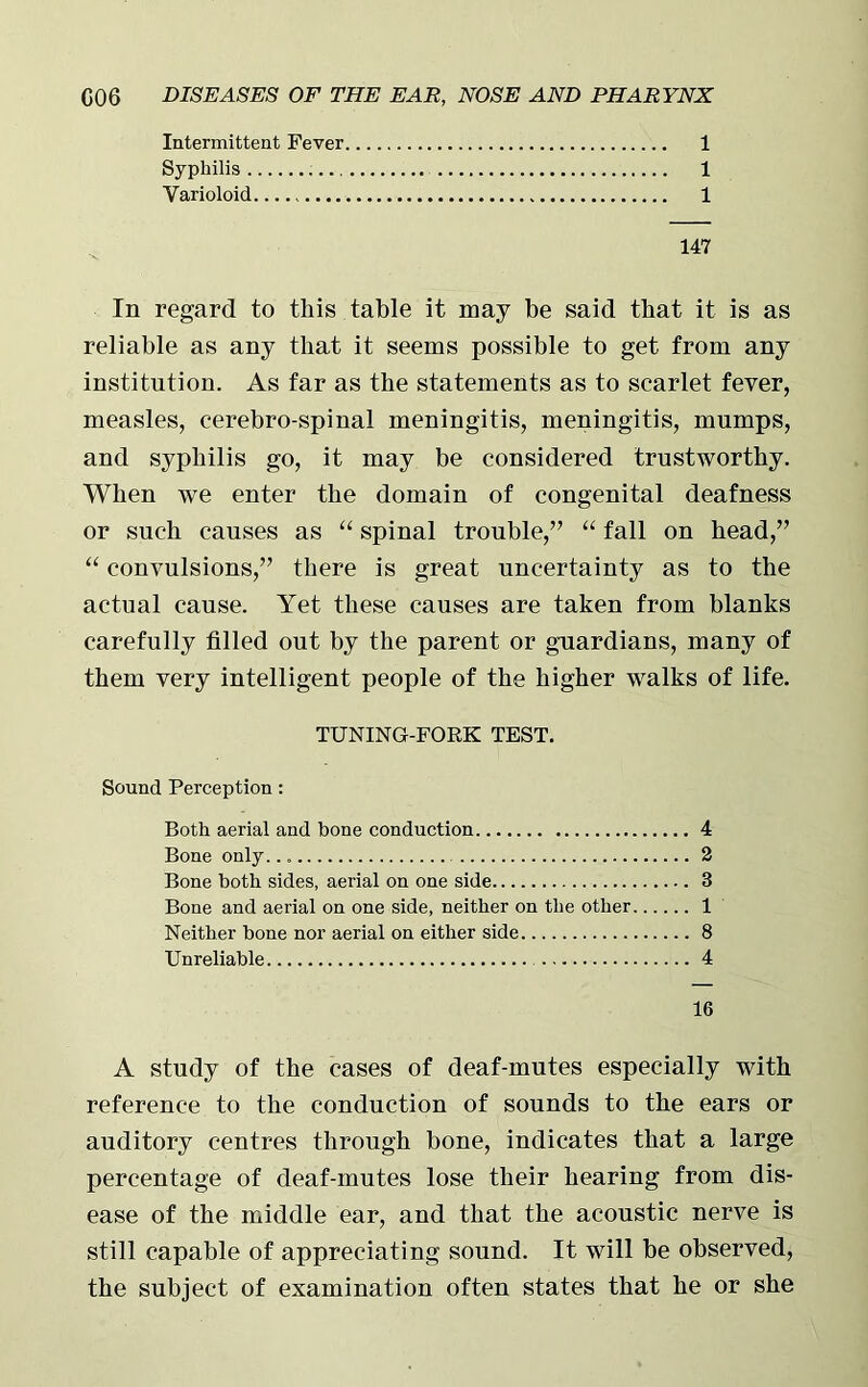Intermittent Fever 1 Syphilis 1 Varioloid 1 147 In regard to this table it may be said that it is as reliable as any that it seems possible to get from any institution. As far as the statements as to scarlet fever, measles, cerebro-spinal meningitis, meningitis, mumps, and syphilis go, it may be considered trustworthy. When we enter the domain of congenital deafness or such causes as “ spinal trouble,” “ fall on head,” “ convulsions,” there is great uncertainty as to the actual cause. Yet these causes are taken from blanks carefully filled out by the parent or guardians, many of them very intelligent people of the higher walks of life. TUNING-FORK TEST. Sound Perception: Both aerial and bone conduction 4 Bone only. 2 Bone both sides, aerial on one side 3 Bone and aerial on one side, neither on the other 1 Neither bone nor aerial on either side 8 Unreliable 4 16 A study of the cases of deaf-mutes especially with reference to the conduction of sounds to the ears or auditory centres through bone, indicates that a large percentage of deaf-mutes lose their hearing from dis- ease of the middle ear, and that the acoustic nerve is still capable of appreciating sound. It will be observed, the subject of examination often states that he or she