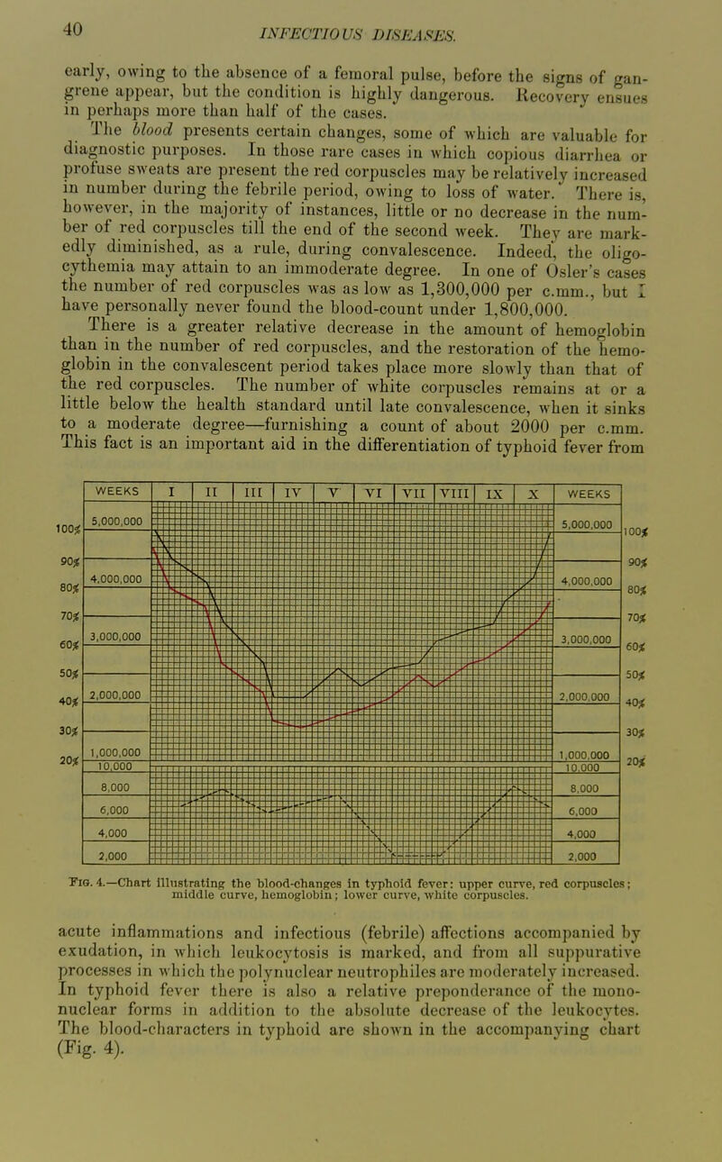 early, owing to the absence of a femoral pulse, before the signs of gan- grene appear, but the condition is highly dangerous. Recovery ensues in perhaps more than half of the cases. The blood presents certain changes, some of which are valuable for diagnostic purposes. In those rare cases in which copious diarrhea or profuse sweats are present the red corpuscles may be relatively increased in number during the febrile period, owing to loss of water. There is, however, in the majority of instances, little or no decrease in the num- ber of red corpuscles till the end of the second week. They are mark- edly diminished, as a rule, during convalescence. Indeed, the oligo- cythemia may attain to an immoderate degree. In one of Osier's cases the number of red corpuscles was as low as 1,300,000 per c.mm., but I have personally never found the blood-count under 1,800,000. There is a greater relative decrease in the amount of hemoglobin than in the number of red corpuscles, and the restoration of the hemo- globin in the convalescent period takes place more slowly than that of the red corpuscles. The number of white corpuscles remains at or a little below the health standard until late convalescence, when it sinks to a moderate degree—furnishing a count of about 2000 per c.mm. This fact is an important aid in the differentiation of typhoid fever from 100^ 90% BOH 70% 60% 50% 40% 30% 20% WEEKS 5,000,000 4,000,000 3,000,000 2,000,000 1,000,000 10,000 8,000 6,000 4,000 2,000 II III IV VI VII VIII IX Ml X WEEKS 5,000,000 4,000,000 3,000,000 2,000.000 1,000,000 10.000 8,000 6,000 4,000 2,000 looje 90% B0% 70% 60% 50% 40% 30% 20% Tig. 4.—Chart illustrating the middle curve blood-changes in typhoid fever: upper curve, red corpuscles; , hemoglobin; lower curve, white corpuscles. acute inflammations and infectious (febrile) affections accompanied by exudation, in which leukocytosis is marked, and from all suppurative processes in which the polynuclear neutrophiles are moderately increased. In typhoid fever thei-e is also a relative preponderance of the mono- nuclear forms in addition to the absolute decrease of the leukocytes. The blood-characters in typhoid are shown in the accompanving chart (Fig. 4).