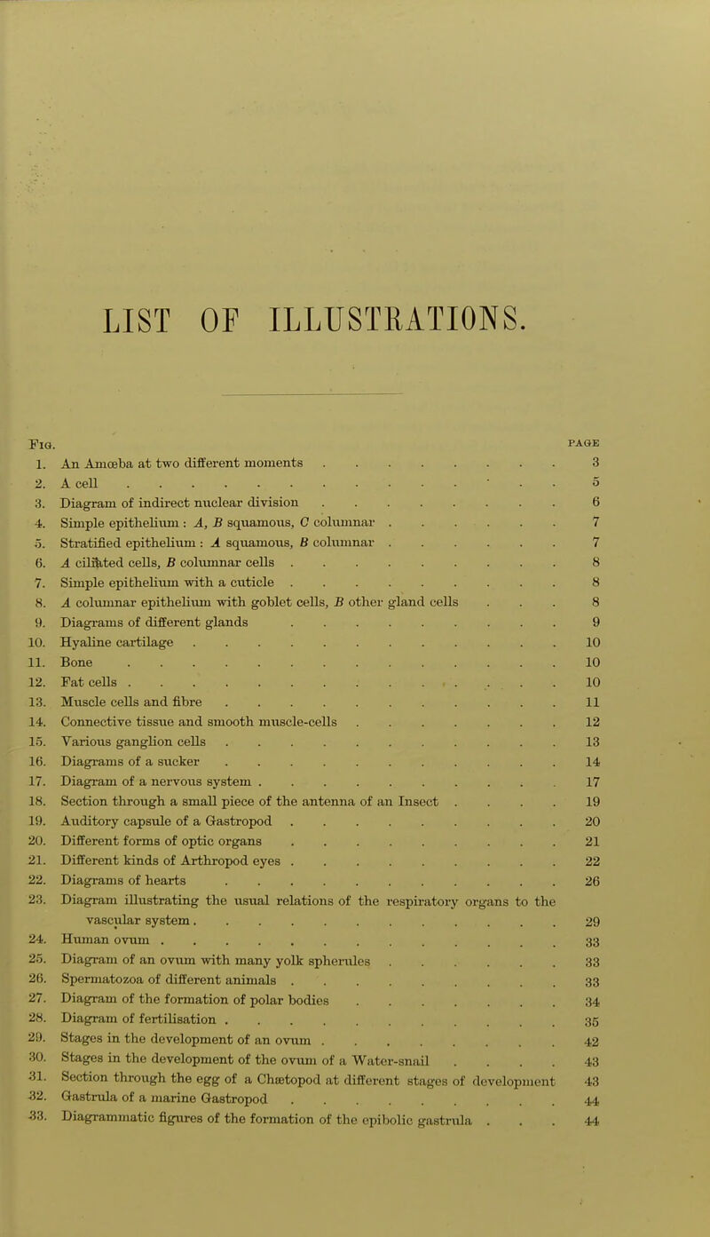 LIST OF ILLUSTRATIONS. Fig. page 1. An Amoeba at two different moments 3 2. A cell ■ . . 5 3. Diagram of indirect nuclear division . 6 4. Simple epithelinm : A, B squamovis, C colvmmar 7 5. Stratified epithelium : A squamous, B columnar 7 6. A cilitited cells, B columnar cells 8 7. Simple epithelium with a cuticle 8 8. A columnar epithelium with goblet cells, B other gland cells ... 8 9. Diagrams of different glands 9 10. Hyaline cartilage 10 11. Bone 10 12. Fat cells . 10 13. Muscle cells and fibre 11 14. Connective tissue and smooth muscle-cells 12 15. Various ganglion cells 13 16. Diagrams of a sucker ........... 14 17. Diagram of a nervous system .......... 17 18. Section through a small piece of the antenna of an Insect .... 19 19. Auditory capsule of a Gastropod 20 20. Different forms of optic organs 21 21. Different kinds of Arthi-opod eyes 22 22. Diagi-ams of hearts 26 23. Diagram illustrating the usual relations of the respiratory organs to the vasciilar system 29 24. Himian ovum 33 25. Diagram of an ovum with many yolk spheniles 33 28. Spermatozoa of different animals 33 27. Diagram of the formation of polar bodies 34 28. Diagram of fertilisation 35 29. Stages in the development of an ovum 42 30. Stages in the development of the ovum of a Water-snail .... 43 31. Section through the egg of a Chtetopod at different stages of development 43 •32. Gastrula of a marine Gastropod 44 33. Diagrammatic figures of the formation of the epibolic gastnUa ... 44