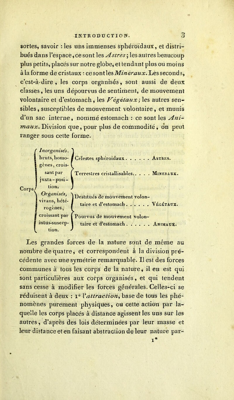 sorles, savoir : les uns immenses sphénoïdaux, et distri- bués dans l’espace, ce sont les Astres-, les autres beaucoup plus petits, placés sur notre globe, et tendant plus ou moins à la forme de cristaux : ce sont les Minéraux. Les seconds, c’est-à-dire, les corps organisés, sont aussi de deux classes, les uns dépourvus de sentiment, de mouvement volontaire et d’estomach, les Végétaux-, les autres sen- sibles , susceptibles de mouvement volontaire, et munis d’un sac interne, nomméestoinach : ce sont les Ani- maux. Division que, pour plus de commodité, on peut ranger sous cette forme. Corps; ' Inorganisés, bruts, homo- gènes, crois- sant par juxta-posi- tion. Organisés, vivans, hété- rogènes, croissant par intus-suseep- Célestes sphéroïdaux. . Terrestres cristallisables, Destitués de mouvement volon- taire et d’estomach Pourvus de mouvement volon- taire et d’estomach Astrf.s. Minéraux. Végétaux. Animaux. Les grandes forces de la nature sont de même au nombre de quatre, et correspondent à la division pré- cédente avec une symétrie remarquable. Il est des forces communes à tous les corps de la nature , il en est qui sont particulières aux corps organisés, et qui tendent sans cesse à modifier les forces générales. Celles-ci se réduisent à deux : i° l'attraction, base de tous les phé- nomènes purement physiques, ou cette action par la- quelle les corps placés à distance agissent les uns sur les autres, d’après des lois déterminées par leur masse et leur distance et en faisant abstraction de leur nature par-