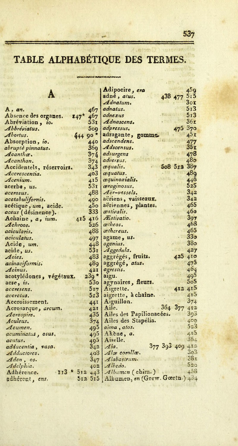 TABLE ALPHABÉTIQUE DES TERMES. A A, an. 467 Absence des organes» *47* 467 Abréviation, t'o. 53i ^4lbré»iatus. 509 yibortus. 444 9° * Absorption, io. 440 alruplè pinnatus. 36g jdcanthcc. 374 -dcantlion. 374 Accidentels, réservoirs. 343 udccrescentia. 403 sicenium. 4i5 acerbe, us. 53i acerosus. 488 acetabulifornis. 490 acétique, um, acide. 45 0 aceus (désinence). 333 Achaine , a , ium. ai5 4x6 ylcliroos. 526 acicularis. 488 aciculatus. 497 Acide, um» 448 acide, us. 53i vicies. 483 acinaciformist 489 jdcimis. 421 acotylédones, végétaux 289 * acre, is. 53o accresens. 5i7 accrelus. 5x3 Accroissement. 441 Acrosarque, arcum. 421 ^dcrospire. 435 Aculeus. 374 s-lcumen. 495 acuminaius , osus. 495 acutus. 49b adducenlia, vasa. 342 uAdductores. 403 jiden , os. 347 uddelphia. 402 Adhérence. Îl3 * 012 443 3dhéreRt, cns. 5i2 5i5 475 Adipocire, era adaé , a/us. ^idnalum. adnatus. adnexus ^îdnascens, adpressus. adragante, gomme» adscendens. sddscensus. adsurgens advenus, œqualis. cequatus. œquinoxialis. œraginosus. slèr-vesseh. aeriens, vaisseaux, aeriennes, plantes. ces/ivalis, Æstivatio. œtheos. celhereus. agame, us• agenius. Jlggedula. aggrégés, fruits» 425 aggrégé» aius' agrestis. aigu. . agynaires, fleurs. Aigrette. 412 aigrette, à chaîne. Aiguillon. Aile. 364 377 Ailes des Papilionacées. Ailes des Stapélia. ma , atos. kène, a. iselle. Vue corail ce. Uabaslrum. Ubedo. Ubtimen ( chira. ) lb amers. en (Gxew, Gœrtn.) 459 488 477 5i5 3oi 5i3 5i3 36 r 870 45i ATI 35e 478 480 5o8 5îâ 387 489 44<i 5s5 342 342 465 460 397 465 33o 38o 427 410 475 464 495 5o5 4iS 4i5 374 4 îs 393 400 5s3 4i5 364 3o3 38s 5:20 458 O , 4-H 377 3g3 409