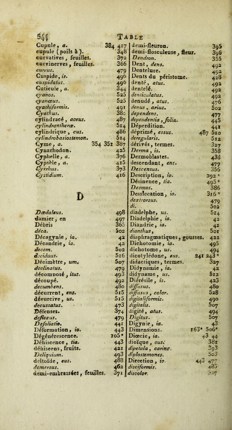 Cupule, a. 384 417 cupule ( poils à ). '348 curvatives, feuilles. 372 eurvinerves, feuilles. 366 curvus. 479 Cuspide, is. 496 cuspidatus. 496 Cuticule, a. §44 cyanos. 525 cyanœus. 525 cyathiformis. 491 Cyathus. 38g cyiindracé, aceus. 487 cylindraniherce. 514 cylindrique , cnj. 486 cylindroiasiostemon. 514 Cyme, a. 354 35i 387 Cynarhodon. 425 Cyphelle , a. 376 Cypsèle, a. 4i5 Cyrrhus. 373 Cyslidium. 416 h Dœdaleus. 498 damier, en 497 Débris 365 déca. 502 Décagynie, ia. 42 Décandrie, ia. 42 decem. 5o2 diciduus. 5i6 Décimètre, nm» 5 07 declinatus. 479 décomposé , itus. 49 3 découpé. 49 2 decumbens. 480 décurrent, cm. 5i5 déeurcive, us. 5i5 decussatus. 473 Défenses. 374 deflexus. 479 D efoliatio. 441 Déformation, io. 443 Dégénérescence. io5* Déhiscence, lia. 443 déhiscens, fruits. 421 Deliquium. 493 deltoïde, eus. 488 demi-embrassées, feuilles. 37», demi-fleuron, demi-flosculeuse, fleur. Dendron. Dent, dens. Dentelure. Dents du péristome. denté, atus. dentelé. denticulalus, dénudé , atus. demis , arius. dependens. dependentia ,J6li&. Déperdition, déprimé, essus. deregularis. dérivés, termes. Derma, ïs. Dermoblastes. descendant, ens. Descensus. Description, io. Désinence, fta. Desmos. Dessiccation, io. dextrorsus. di. diadelphe, us. Diadelphie , ia. Diandrie, ia. dianthus , diaphragmatiques, gousses Dichotomie, ia. dichotome, «s. dicotylédone, didactiques, termes. Didynamie , ia. didyname, us. Diérésile, is. diffusas, diffusas , color. digita Vifo rmis. digitalis. digité, ûtwr. Di gît us. Digynie, Dimensions. Diœcie, ia. dioïque , eus.’ dipetala, casinot, diplostemoncs. Direction , 50> discalor 395 396 355 492 492 428 493 492 49 2 476 502 Ail 445 44* 487 5io 5x2 327 358 438 477 356 292 * 495* 386 3i6* 479 502 5r4 42 5or 422 495 494 24r 243 * 827 42 5iz 423 480 5z8 490 507 494 507 4? jt63* 5o6^ 43 44 38i 393 5o3 440 477