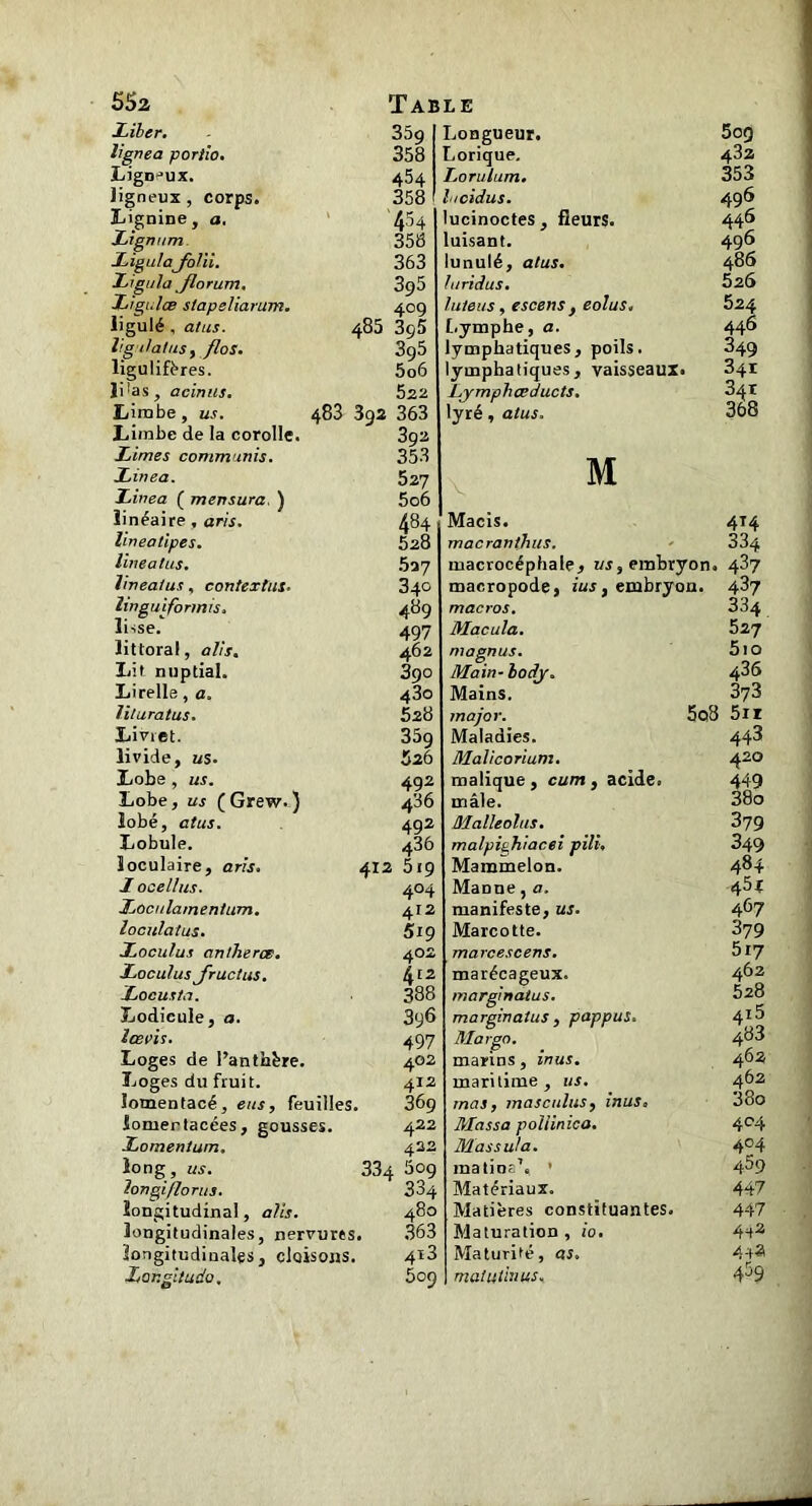 Liber. 359 lignea portio. 358 Ligneux. 454 ligneux , corps. 358 Lignine, a. '454 Lignum 358 Ligulafolii. 363 Ligula flo ru m. 395 Ligt.læ stapsliarum. 4°9 ligulé , atus. 485 3o5 lig ilatus, flos. 395 ligulifères. 5o6 ïi!as, admis. 522 Limbe, us. 483 392 363 Limbe de la corolle. 392 Limes commuais. 353 Linea. 527 Linea ( mensura. ) 5o6 linéaire, aris. 484 hneatipes. 528 linea tus. 527 lineatus, contextus. 340 linguifonnis. 489 lisse. 497 littoral, ails. 462 Lit nuptial. 390 Li relie, a. 43o liluratus. 528 Livret. 359 livide, us. 526 Lobe , us. 492 Lobe, us (Grew.) 486 lobé, atus. 492 Lobule. 436 îoculaire, aris. 412 819 L ocel/us. 404 Loculamentum. 4T2 loculatus. 5i9 Loculus antherce. 402 Loculus Jructus. Liz Locus ta. 388 Lodicule, a. 3y6 basais. 497 Loges de l’anthère. 402 Loges du fruit. 412 ïomentacé, eus* feuilles. 36o iomer lacées , gousses. 422 Lomenlum. 422 long, us. 334 5og longi/lorus. 334 longitudinal, a lis. 480 longitudinales, nervures. 363 longitudinales, cloisons. 4*3 Zongitudo, 509 Longueur. Lorique. Lorulum. hcidus. lucinoctes, fleurs, luisant, lunulé, atus. luridus. luieus, escens , eolus. Lymphe, a. lymphatiques, poils, lymphatiques, vaisseaux. JLymphœducts. lyré, atus. 5og 432 353 496 446 496 486 826 524 446 349 34r 341 368 \ M Macis. 414 macranthus. 334 macrocéphale, us, embryon. 437 macropode, ius, erubryon. 437 macros. 334 Macula. 527 magnus. 51 o Main- body. $6 Mains. 373 major. 5q8 5ii Maladies. 443 Malicorium. 420 malique, cum, acide. 449 mâle. 38o Malleolus. 379 malpighiacei pili. 349 Mammelon. 484 Maone, a. 454 manifeste, us. 467 Marcotte. 379 marcescens. 517 marécageux. 462 marginaius. 528 marginatus , pappus. 415 Mar go. 483 marins, inus. 462 maritime, us. 462 mas, masculus, inus. 38o Massa poliinica. 404 Mas su!a. 404 matina% ' 459 Matériaux. 447 Matières constituantes. 447 Maturation, io. 4^2 Maturité, as. mat u tin us. 459