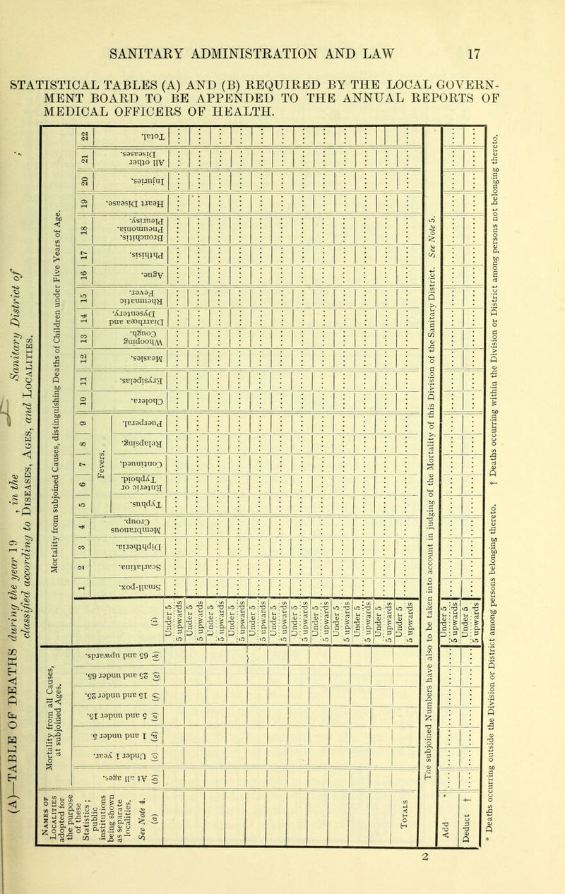 STATISTICAL TABLES (A) AND (B) REQUIRED BY THE LOCAL GOVERN- MENT BOARD TO BE APPENDED TO THE ANNUAL REPORTS OF MEDICAL OFFICERS OF HEALTH. •eg japun puB 9^ ;g •gg japun puB gx •gX aapon puB g •g japun puB x •jBaA T aapufi -j? (M •sasBasTQ jaq;o 0 •saijnfui (33 00 r-H •Astjnai<j •Biuomnaucj •si^iqouojg r> to rH •anSy 10 •jaAaj OT:)BUinaqH •Aja^uasAQ pUB BSOqjJBIQ CO 1 -qlnoo '-' 1 Suidooq^ •Sa{SB9J\[ . 'sBiadisAjg j 0 t-i •BJaioqo 03 00 I> to in Fevers. IBjadjanj 1 1 •SntsdBpy •panuT;uo3 •pioqdAx JO oija;ug •snqdAx 1 : 1 : •dnoJQ snouBjquiaH CO •BU^q:^qdI(I •BupBpBog 1 : 1 : i : 1 : ^ 1 1 •xod-nBiug n _: 5 upwards | Under £> 5 upwards lO ' S-( <u ■ : d • D: 6 upwards Under 0 5 upwards | Under 5 | 0 upwards | Under 0 0 upwards | Under 5 0 upwards Under 5 5 upwards | Under 5 5 upwards Under 5 1 5 upwards Under 5 5 upwards 1 Under 5 5 upwards | I I i S o o (u n S CO 2