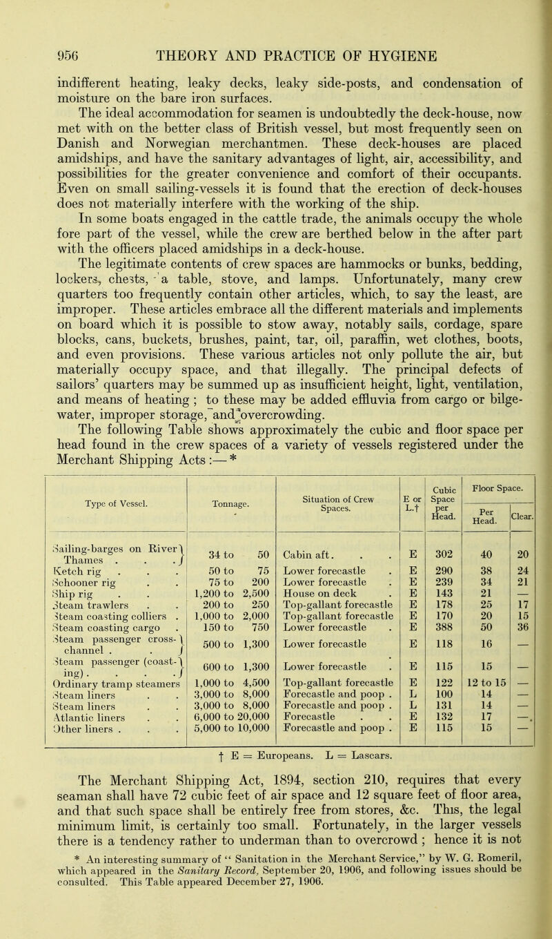 indifferent heating, leaky decks, leaky side-posts, and condensation of moisture on the bare iron surfaces. The ideal accommodation for seamen is undoubtedly the deck-house, now- met with on the better class of British vessel, but most frequently seen on Danish and Norwegian merchantmen. These deck-houses are placed amidships, and have the sanitary advantages of light, air, accessibility, and possibilities for the greater convenience and comfort of their occupants. Even on small sailing-vessels it is found that the erection of deck-houses does not materially interfere with the working of the ship. In some boats engaged in the cattle trade, the animals occupy the whole fore part of the vessel, while the crew are berthed below in the after part with the officers placed amidships in a deck-house. The legitimate contents of crew spaces are hammocks or bunks, bedding, lookers, chests, 'a table, stove, and lamps. Unfortunately, many crew quarters too frequently contain other articles, which, to say the least, are improper. These articles embrace all the dif?erent materials and implements on board which it is possible to stow away, notably sails, cordage, spare blocks, cans, buckets, brushes, paint, tar, oil, paraffin, wet clothes, boots, and even provisions. These various articles not only pollute the air, but materially occupy space, and that illegally. The principal defects of sailors' quarters may be summed up as insufficient height, light, ventilation, and means of heating ; to these may be added effluvia from cargo or bilge- water, improper storage,~and^pvercrowding. The following Table shows approximately the cubic and floor space per h^ad found in the crew spaces of a variety of vessels registered under the Merchant Shipping Acts :— * Type of Vessel. Tonnage. Situation of Crew Spaces. E or L.t Cubic Space per Head. Floor Space. Per Head. Clear. Sailing-barges on River\ Thames . . . / Ketch rig . Schooner rig Ship rig 3team trawlers 5team coasting colliers . Steam coasting cargo Steam passenger cross- \ channel . . j Steam passenger (coast- ing). Ordinary tramp steamers Steam liners Steam liners Atlantic liners Other liners . 34 to 50 to 75 to 1,200 to 200 to 1,000 to 150 to 50 75 200 2,500 250 2,000 750 500 to 1,300 600 to 1,300 1,000 to 3,000 to 3,000 to 6,000 to 20,000 5,000 to 10,000 4,500 8,000 8,000 Cabin aft. Lower forecastle Lower forecastle House on deck Top-gallant forecastle Top-gallant forecastle Lower forecastle Lower forecastle Lower forecastle Top-gallant forecastle Forecastle and poop . Forecastle and poop . Forecastle Forecastle and poop . 302 290 239 143 178 170 388 118 115 122 100 131 132 115 40 38 34 21 25 20 50 16 15 12 to 15 14 14 17 15 20 24 21 17 15 36 •j- E = Europeans. L = Lascars. The Merchant Shipping Act, 1894, section 210, requires that every seaman shall have 72 cubic feet of air space and 12 square feet of floor area, and that such space shall be entirely free from stores, &c. This, the legal minimum limit, is certainly too small. Fortunately, in the larger vessels there is a tendency rather to underman than to overcrowd ; hence it is not * An interesting summary of  Sanitation in the Merchant Service, by W. G. Romeril, which appeared in the Sanitary Record, September 20, 1906, and following issues should be consulted. This Table appeared December 27, 1906.
