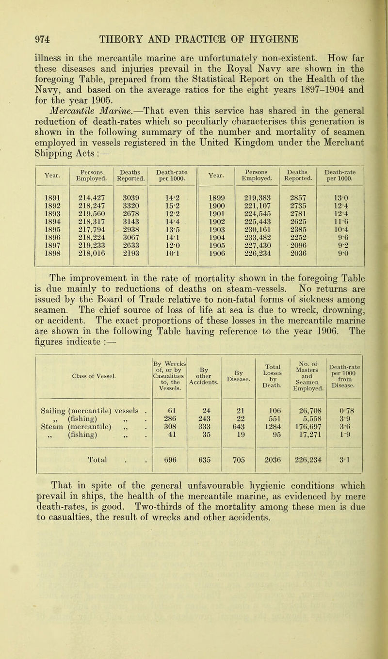 illness in the mercantile marine are unfortunately non-existent. How far these diseases and injuries prevail in the Royal Navy are shown in the foregoing Table, prepared from the Statistical Report on the Health of the Navy, and based on the average ratios for the eight years 1897-1904 and for the year 1905. Mercantile Marine.—That even this service has shared in the general reduction of death-rates which so peculiarly characterises this generation is shown in the following summary of the number and mortality of seamen employed in vessels registered in the United Kingdom under the Merchant Shipping Acts:— Year. Persons Employed. Deaths Reported. Death-rate per 1000. Year. Persons Employed. Deaths Reported. Death-rate per 1000. 1891 214,427 3039 14-2 1899 219,383 2857 130 1892 218,247 3320 15-2 1900 221,107 2735 12-4 1893 219,560 2678 12-2 1901 224,545 2781 12-4 1894 218,317 3143 14-4 1902 225,443 2625 11-6 1895 217,794 2938 13-5 1903 230,161 2385 10-4 1896 218,224 3067 141 1904 233,482 2252 9-6 1897 219,233 2633 120 1905 227,430 2096 9-2 1898 218,016 2193 101 1906 226,234 2036 9-0 The improvement in the rate of mortality shown in the foregoing Table is due mainly to reductions of deaths on steam-vessels. No returns are issued by the Board of Trade relative to non-fatal forms of sickness among seamen. The chief source of loss of life at sea is due to wreck, drowning, or accident. The exact proportions of these losses in the mercantile marine are shown in the following Table having reference to the year 1906. The figures indicate :— Class of Vessel. By Wrecks of, or by Casualities to, the Vessels. By other Accidents. By Disease. Total Losses by Death. No. of Masters and Seamen Employed. Death-rate per 1000 from Disease. Sailing (mercantile) vessels . 61 24 21 106 26,708 0-78 „ (fishing) 286 243 22 551 5,558 3-9 Steam (mercantile) ,, 308 333 643 1284 176,697 3-6 (fishing) 41 35 19 95 17,271 1-9 Total 696 635 705 2036 226,234 3-1 That in spite of the general unfavourable hygienic conditions which prevail in ships, the health of the mercantile marine, as evidenced by mere death-rates, is good. Two-thirds of the mortality among these men is due to casualties, the result of wrecks and other accidents.