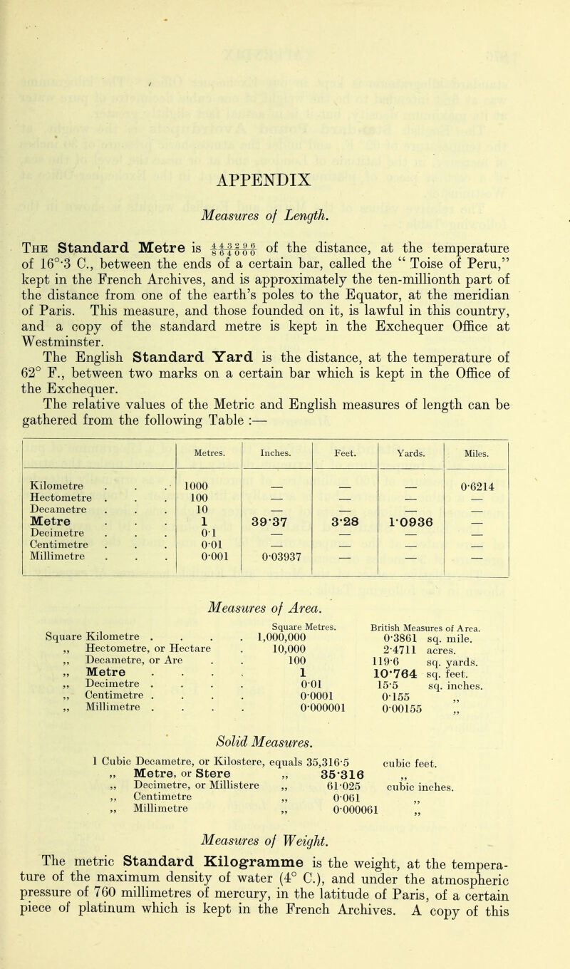 APPENDIX Measures of Length. The Standard Metre is iiffff of the distance, at the temperature of 16°-3 C, between the ends of a certain bar, called the  Toise of Peru, kept in the French Archives, and is approximately the ten-millionth part of the distance from one of the earth's poles to the Equator, at the meridian of Paris. This measure, and those founded on it, is lawful in this country, and a copy of the standard metre is kept in the Exchequer Office at Westminster. The English Standard Yard is the distance, at the temperature of 62° F., between two marks on a certain bar which is kept in the Office of the Exchequer. The relative values of the Metric and English measures of length can be gathered from the following Table :— Metres. Inches. Feet. Yards. Miles. Kilometre 1000 0-6214 Hectometre . . . 100 Decametre 10 Metre 1 39-37 3-28 1 0936 Decimetre 0-1 Centimetre 0-01 Millimetre 0-001 0-03937 Measures of Area. Square Kilometre . Hectometre, or Hectare Decametre, or Are Metre Decimetre . Centimetre . Millimetre . Square Metres. 1,000,000 10,000 100 1 0-01 0-0001 0-000001 British Measures of Area 0-3861 2-4711 119-6 10-764 15-5 0-155 0-00155 sq. mile, acres, sq. yards, sq. feet, sq. inches. Solid Measures. 1 Cubic Decametre, or Kilostere, equals 35,316-5 cubic feet. Metre, or Stere „ 35'316 Decimetre, or Millistere „ 61-025 cubic inches. „ Centimetre „ 0-061 „ Millimetre „ O'OOOOOl Measures of Weight. The metric Standard Kilogramme is the weight, at the tempera- ture of the maximum density of water (4° C), and under the atmospheric pressure of 760 millimetres of mercury, in the latitude of Paris, of a certain piece of platinum which is kept in the French Archives. A copy of this