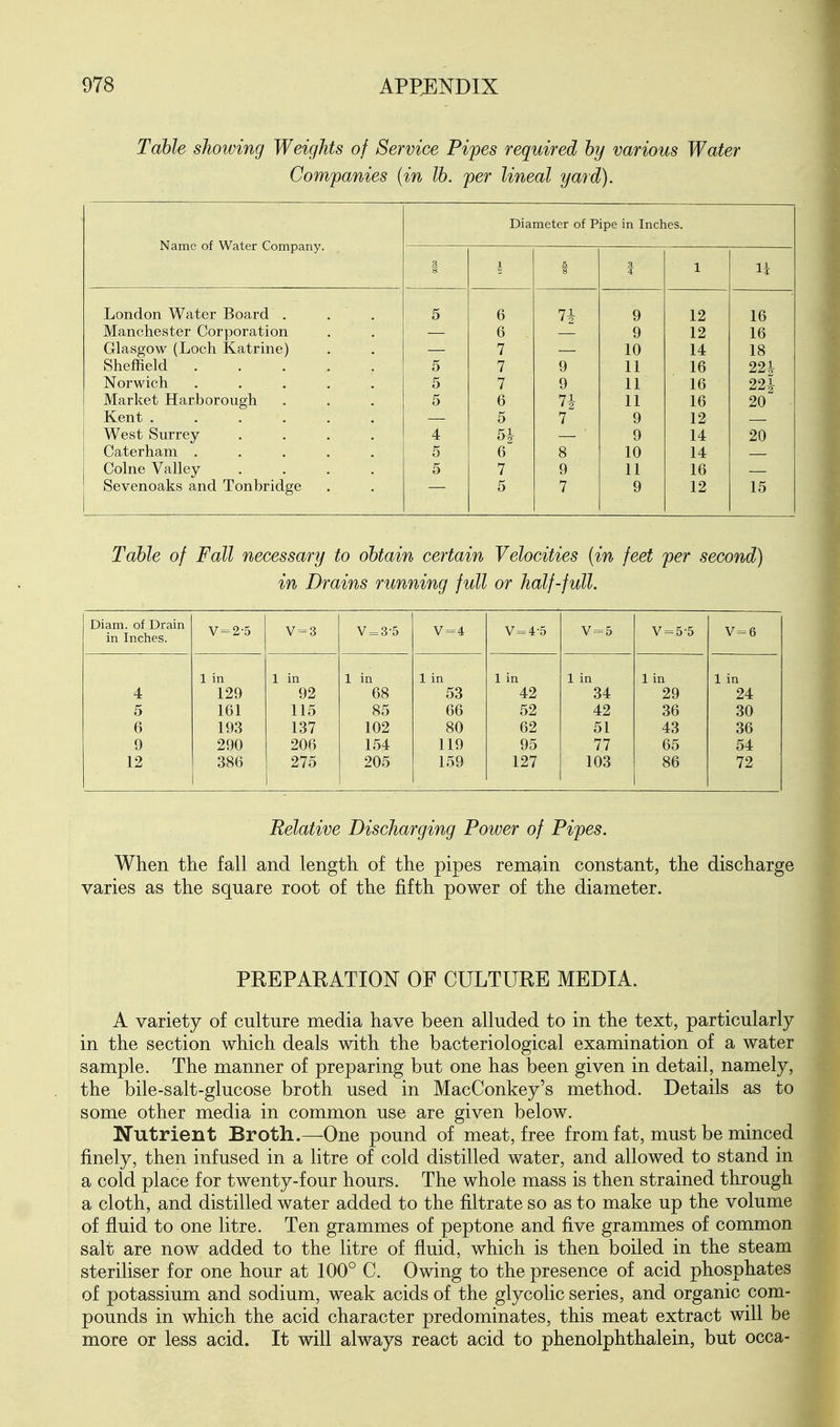 Table showing Weights of Service Pipes required by various Water Companies {in lb. per lineal yard). Name of Water Company. Diameter of Pipe in Inches. 3. 1 f 1 11 _LJL/llvAUll TT CM/OX XJKJCAjLkX • • • 5 6 9 12 16 Manchester Corporation 6 9 12 16 Glasgow (Loch Katrine) 7 10 14 18 Sheffield 5 7 9 11 16 221 Norwich ..... 5 7 9 11 16 221 Market Harborough 5 6 ' 2 11 16 20 Kent 5 7 9 12 West Surrey .... 4 5i 9 14 20 Caterham ..... 5 6 8 10 14 Colne Valley .... 5 7 9 11 16 Sevenoaks and Tonbridge 5 7 9 12 15 Table of Fall necessary to obtain certain Velocities [in feet per second) in Brains running full or half-full. Diam. of Drain in Inches. V = 2-5 V = 3 V = 3-5 V = 4 V = 4-5 V = 5 V = 5-5 V=6 1 in 1 in 1 in 1 in 1 in 1 in 1 in 1 in 4 129 92 68 53 42 34 29 24 5 161 115 85 66 52 42 36 30 6 193 137 102 80 62 51 43 36 9 290 206 154 119 95 77 65 54 12 386 275 205 159 127 103 86 72 Relative Discharging Power of Pipes. When the fall and length of the pipes remsi^in constant, the discharge varies as the square root of the fifth power of the diameter. PREPARATION OF CULTURE MEDIA. A variety of culture media have been alluded to in the text, particularly in the section which deals with the bacteriological examination of a water sample. The manner of preparing but one has been given in detail, namely, the bile-salt-glucose broth used in MacConkey's method. Details as to some other media in common use are given below. Nutrient Broth.—One pound of meat, free from fat, must be minced finely, then infused in a litre of cold distilled water, and allowed to stand in a cold place for twenty-four hours. The whole mass is then strained through a cloth, and distilled water added to the filtrate so as to make up the volume of fluid to one litre. Ten grammes of peptone and five grammes of common salt are now added to the litre of fluid, which is then boiled in the steam steriliser for one hour at 100° C. Owing to the presence of acid phosphates of potassium and sodium, weak acids of the glycolic series, and organic com- pounds in which the acid character predominates, this meat extract will be more or less acid. It will always react acid to phenolphthalein, but occa-