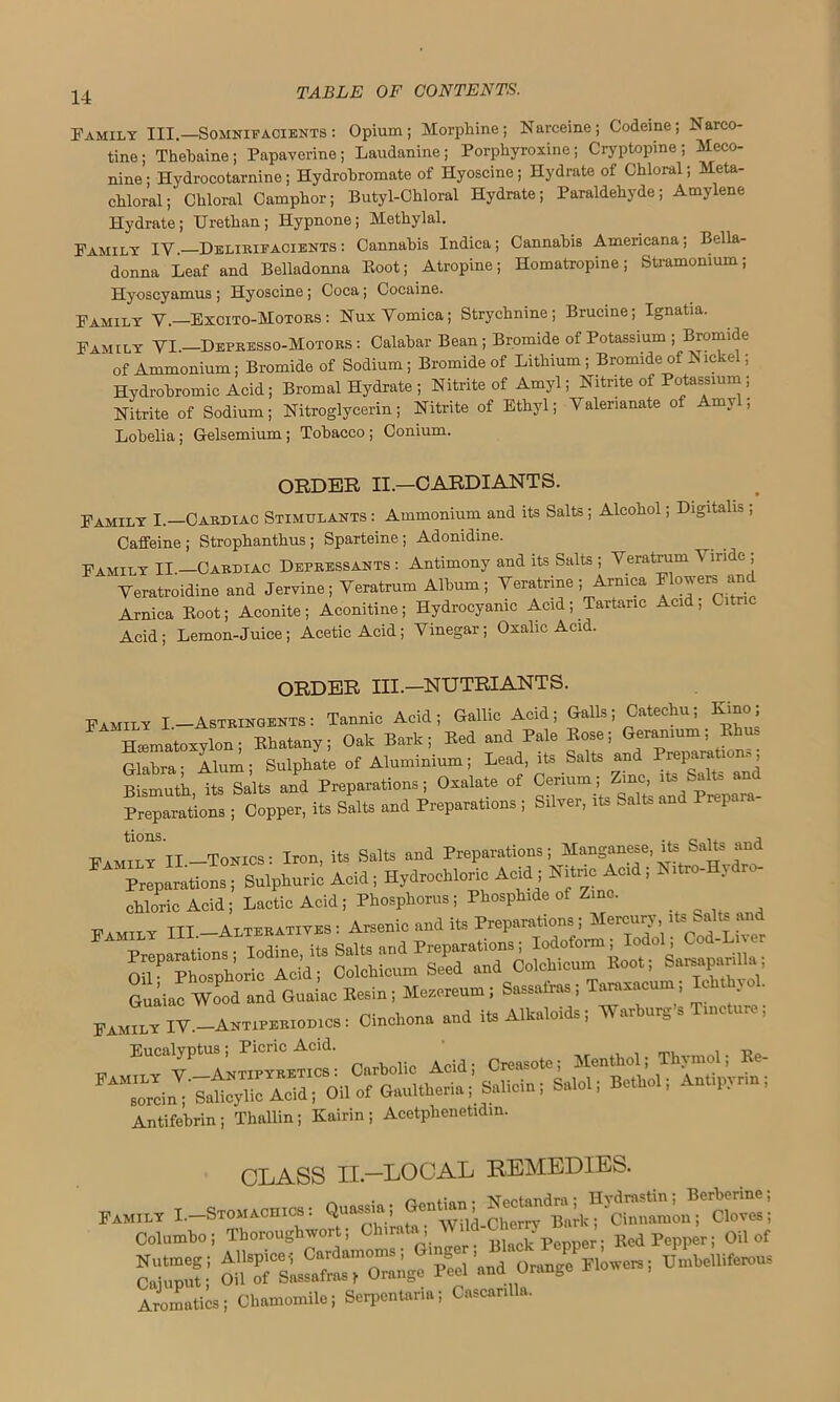 Family III.—Somnifacients : Opium; Morphine; Narceine; Codeine; Narco- tine; Thebaine; Papaverine; Laudanine; Porphyroxine; Cryptopine; Meco- nine; Hydrocotarnine; Hydrobromate of Hyoscine; Hydrate of Chloral; Meta- chloral; Chloral Camphor; Butyl-Chloral Hydrate; Paraldehyde; Amylene Hydrate; Urethan; Hypnone; Methylal. Family IY.—Delirieacients : Cannabis Indiea; Cannabis Americana; Bella- donna Leaf and Belladonna Boot; Atropine; Homatropine; Stramonium; Hyoscyamus; Hyoscine; Coca; Cocaine. Family V—Excito-Motors : NuxYomica; Strychnine; Brucine; Ignatia. Family VI.—Depresso-Motors : Calabar Bean; Bromide of Potassium ; Bromide of Ammonium; Bromide of Sodium ; Bromide of Lithium; Bromide of Nickel; Hydrobromic Acid ; Bromal Hydrate ; Nitrite of Amyl; Nitrite of Potassium; Nitrite of Sodium; Nitroglycerin; Nitrite of Ethyl; Valerianate of Amyl; Lobelia; Gelsemium; Tobacco; Conium. ORDER II.—CARD I ANT S. Family I.—Cardiac Stimulants : Ammonium and its Salts; Alcohol; Digitalis ; Caffeine; Strophanthus; Sparteine; Adonidine. Family II.—Cardiac Depressants : Antimony and its Salts ; Veratrum V iride ; Veratroidine and Jervine; Veratrum Album; Veratrine ; Arnica Flower, and Arnica Root; Aconite; Aconitine; Hydrocyanic Acid; Tartaric Acid, Cit Acid; Lemon-Juice; Acetic Acid; Vinegar; Oxalic Acid. ORDER III.—NUTRIANTS. Family I.-Astringents: Tannic Acid; Gallic Acid; Galls; Catechu; Kino; H-ematoxylon; Rhatany; Oak Bark; Red and Pale Rose; Geranium; Rhus Glabra; Alum; Sulphite of Aluminium; Lead, its Salts and Prepambons; Bismuth its Salts and Preparations; Oxalate of Cerium; Zinc, i “ ; Copper, its Salts anti Preparations ; Silver, its Salts and Prepara- Family II-Tonics: Iron, its Salts and Preparations; Manganese, its Salts and TrlpStiona; Sulphuric Acid; Hydrochloric Acid; N trio Actd; Nrtro-Hydro- chloric Acid; Lactic Acid ; Phosphorus; Phosphide of Zinc. ^ Family III Alteratives: Arsenic and its Preparations, a eicm\,it. a Antifehrin; Thallin; Kairin; Acetplienetidin. CLASS II— LOCAL REMEDIES. va • • Nectandra ; Hydrnstin; Berherine ; ~ rrsL.C“4e‘?eel'..d Or»ge Plovers; Aromatics; Chamomile; Serpentaria; Cascarilla.