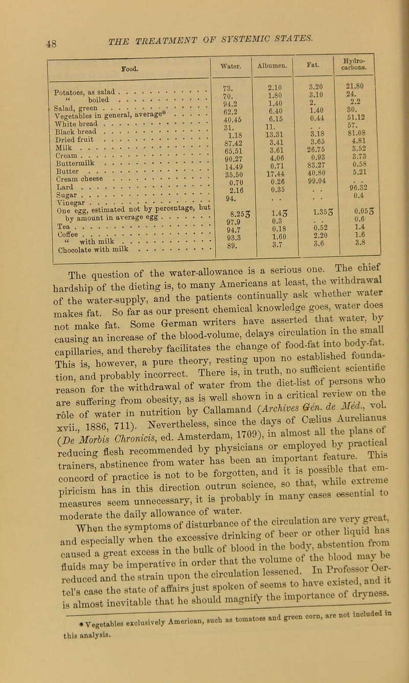 Food. Water. Potatoes, as salad “ boiled Salad, green Vegetables in general, average- .... White bread Black bread Dried fruit Milk Cream Buttermilk Butter Cream cheese Lard Sugar Vinegar One egg, estimated not by percentage, but bv amount in average egg Tea Coffee “ with milk Chocolate with milk 73. 70. 9-1.2 62.2 40.45 31. 1.18 87.42 65.51 90.27 14.49 35.50 0.70 2.16 94. 8.253 97.9 94.7 93.3 89. Albumen. 2.10 1.80 1.40 6.40 6.15 11. 13.31 3.41 3.61 4.06 0.71 17.44 0.26 0.35 1.43 0.3 0.18 1.60 3.7 Fat. Hydro- carbons. 3.20 21.80 3.10 24. 2. 2.2 1.40 30. 0.44 51.12 57. 3.18 81.08 3.65 4.81 26.75 3.52 0.93 3.73 83.27 0.58 40.80 5.21 99.04 96.32 0.4 1.353 0.053 0.6 0.52 1.4 2.20 1.6 3.6 3.8 one. The chief The question of the water-allowance is a aeriuua u^. * hardship of the dieting is, to many Americans at least, the twthdrawal of the water-supply, and the patients continually ask whether water makes fat. So far as our present chemical knowledge goes wate not make fat. Some German writers have asserted that water by causing an increase of the blood-volume, delays circulation m tbe smaU capillaries, and thereby facilitates the change of food^ This is however, a pure theory, resting upon no estabhshed tounda tion and probably incorrect. There is, in truth, no sufficient scientific reason for the withdrawal of water from the diet-list of persons w are suffering from obesity, as is well shown m a critical review on role of water in nutrition by Callamand (Archives Gen de Med, voh xvii 1886 711). Nevertheless, since the days of Cte us - me unu> ClLicis, ed. Amsterdam, 1709), in almostaU thereof reducing flesh recommended by physicians or employed by iyc* Irataem abstinence from water has been an important future. Thai “of practice is not to be forgotten, and it ^ niricism has in this direction outrun science, so that, nh - measures seem unnecessary, it is probably in many eases essential m0Wht the ^“utirrof tbe circulation are very and especially when the “T?”nlheTody, ataten^n from caused a great excess in the bulk ofWood . - . ^ ^ sz:s::;iti:-ta —- * tel’s case the state of affairs just spoken ofbeeinsi to ^ 6 ; is almost inevitable that he should magnify the impel tance J -TV^T.xolu.lv.l, -A, tomatoes <* this analysis.