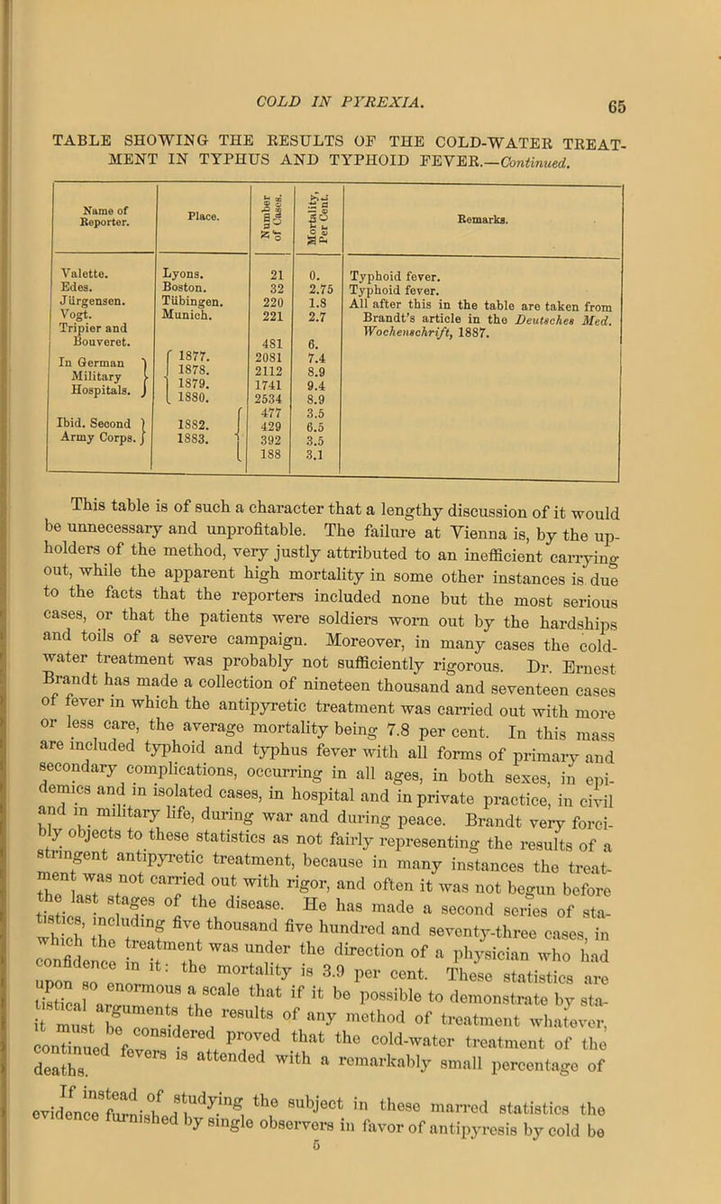 TABLE SHOWING THE RESULTS OE THE COLD-WATER TREAT- MENT IN TYPHUS AND TYPHOID FEVER.—Continued. Name of Reporter. Place. Number of Cases. Mortality, Per Cent. Kemarka. Valette. Edes. Jiirgenson. Vogt. Tripier and Bouveret. In German J Military L Hospitals. J Ibid. Second ) Army Corps. J Lyons. Boston. Tiibingen. Munich. f 1877. I 1S7S. ) 1S79. { 1880. 1S82. 1883. 1 21 32 220 221 481 2081 2112 1741 2534 477 429 392 188 0. 2.75 1.8 2.7 6. 7.4 8.9 9.4 8.9 3.5 6.5 3.5 3.1 Typhoid fever. Typhoid fever. All after this in the table are taken from Brandt’s article in the Deutsches Med. Wochenschrift, 1887. This table is of such a character that a lengthy discussion of it would be unnecessary and unprofitable. The failure at Vienna is, by the up- holders of the method, very justly attributed to an inefficient carrying out, while the apparent high mortality in some other instances is due to the facts that the reporters included none but the most serious cases, or that the patients were soldiers worn out by the hardships and toils of a severe campaign. Moreover, in many cases the cold- water treatment was probably not sufficiently rigorous. Dr. Ernest Brandt has made a collection of nineteen thousand and seventeen cases of fever m which the antipyretic treatment was carried out with more or less care, the average mortality being 7.8 per cent. In this mass are included typhoid and typhus fever with all forms of primary and secondary complications, occurring in all ages, in both sexes, in eni- emics and m isolated eases, in hospital and in private practice, in civil and m military life, during war and during peace. Brandt very forci- bly objects to these statistics as not fairly representing the results of a stringent antipyretic treatment, because in many instances the treat- men was not carried out with rigor, and often it was not begun before the last stages of the disease. He has made a second series of sta- whffih the I f fiVe+th°U8and five hundred and seventy-three cases, in whlch the treatment was under the direction of a physician who l ad ;rrrit: th° *391- <«*. “ ZLTaZZT r y if * be 1)0SSible t0 demonstrate by sta- it must be JA re8UltS °f any method of treatment whatever, continued Vvt P?Ved that the cold-water treatment of the deaths 19 6d Witb a remarkably small percentage of evidence furnish* 8ljud^7n§ tlie 8Ubject in these marred statistics the e iy single observers in favor of antipyresis by cold be 5