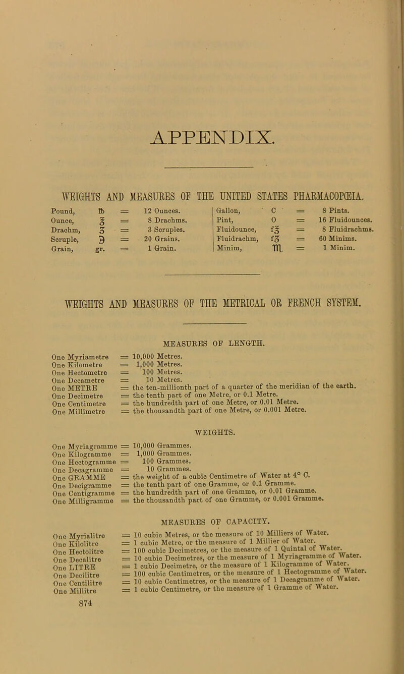 APPENDIX. WEIGHTS AND MEASURES OE THE UNITED STATES PHARMACOPEIA. Pound, lb = 12 Ounces. Gallon, C == 8 Pints. Ounce, g — S Drachms. Pint, O = 16 Fluidounces. Drachm, 3 = 3 Scruples. Fluidounce, = 8 Fiuidrachms. Scruple, d = 20 Grains. Fluidrachm, f3 = 60 Minims. Grain, gr- = 1 Grain. Minim, m - 1 Minim. WEIGHTS AND MEASURES OP THE METRICAL OR FRENCH SYSTEM. One Myriametre One Kilometre One Hectometre One Decametre One METRE One Decimetre One Centimetre One Millimetre MEASURES OP LENGTH. = 10,000 Metres. = 1,000 Metres. = 100 Metres. = 10 Metres. = the ten-millionth part of a quarter of the meridian of the earth. = the tenth part of one Metre, or 0.1 Metre. = the hundredth part of one Metre, or 0.01 Metre. = the thousandth part of one Metre, or 0.001 Metre. WEIGHTS. One Myriagramme = One Kilogramme = One Hectogramme = One Decagramme = One GRAMME = One Decigramme = One Centigramme — One Milligramme — 10,000 Grammes. 1,000 Grammes. 100 Grammes. 10 Grammes. the weight of a cubic Centimetre of Water at 4° C. the tenth part of one Gramme, or 0.1 Gramme, the hundredth part of one Gramme, or 0.01 Gramme, the thousandth part of one Gramme, or 0.001 Gramme. One Myrialitre One Kilolitre One Hectolitre One Decalitre One LITRE One Decilitre One Centilitre Ono Millitre 874 MEASURES OF CAPACITY. = 10 cubio Metres, or the measure of 10 Milliers of Water. — 1 cubic Metro, or the measure of 1 Millier of Water. = 100 cubio Deoimetres, or the measure of 1 Quintal of Water. = 10 cubic Decimetres, or the measure of 1 Myriagramme of Water. = 1 cubic Decimetre, or the measure of 1 Kilogramme of Water. = 100 cubio Centimetres, or the measure of 1 Hectogramme of Water. = 10 cubic Centimetres, or the measure of 1 Decagramme of Water. = 1 cubic Centimetre, or the measure of 1 Gramme of Mater.