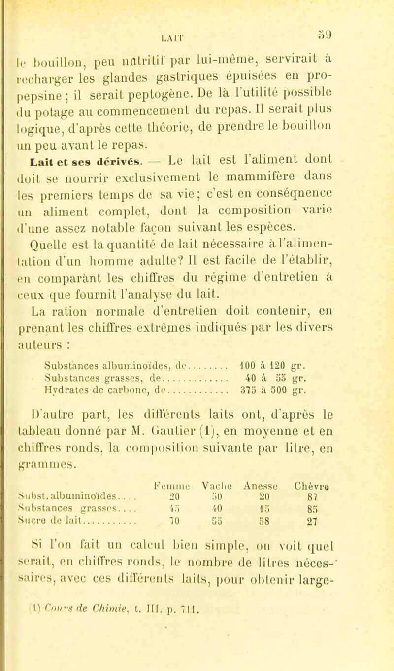 LAIT I.' bouillon, peu lultrilil' par lui-même, servirait ii rcîciiarger les glandes gastriques épuisées en pro- l.epsine ; il serait peptogène. De là l'utilité possible (lu potage au commencement du repas. Il serait plus logique, d'après cette théorie, de prendre le bouillon un peu avant le repas. Lait et SCS dérivés. — Le lait est l'aliment dont doit se nourrir exclusivement le mammifère dans les premiers temps de sa vie; c'est en conséquence un aliment complet, dont la composition varie d'une assez notable façon suivant les espèces. Quelle est la quantité de lait nécessaire àl'alimen- lalion d'un homme adulte? Il est facile de l'établir, en comparant les chiffres du régime d'entretien à ceux que fournit l'analyse du lait. La ration normale d'entretien doit contenir, en prenant les chiffres extrêmes indiqués par les divers ;iuleurs : Substances albuniinoides, cU- Substances grasses, de Hydrates de carbone, de.... 100 à 120 gr. 40 à 55 gr. 375 à 500 gr. D'autre part, les différents laits ont, d'après le tableau donné par M. (iautier (1), en moyenne et en chifil'res ronds, la composilion suivante par litre, en grammes. Kt'iiiiue Vaclic Anesse Clièvra Siibsl.albuininoïdes -20 50 20 87 Substances grasses.... i5 iO 15 85 Sucre de lait 70 5o 58 27 Si l'on l'ait un (•alcul bien simple, ou voit quel serait, en chifl'res ronds, le nombre de litres néces- saires, avec ces différents laits, pour obtenir largc- l) Cou-n de Chimie, t. III. p. 711.