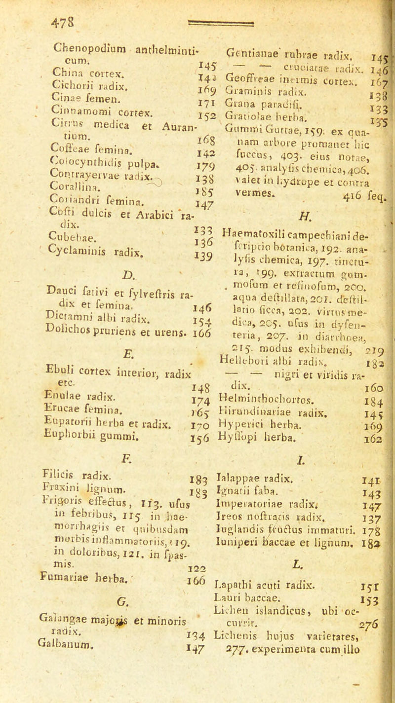 Chenopodluni anthelminti- cum. Ch ina cortex. Cichoiii radix. Cinae feinen. Cinnamomi cortex. 145 169 171 152 Cirrus medica et Auran- tium, j(5g Cofieae femina, 1^2 Coiocymhidis pulpa. 179 Con.trayervae radix.-. 15}} Corallina. Coriandri femina. 1^7 Cofri dulcis et Arabici *ra- dix. j.,, Cubehae. ' Cyclaminis radix. 139 D. Dauci fativ’i et fylveftris ra- dix et femina. Dicnamni albi radix. 154 Dolichos pruriens et ureiis. 1C6 E. Ebuli cortex interior, radix etc. j g Enulae radix. 174 Erucae femina. Eupatorii herba et radix. 170 Euplioibii gummi. 156 F. Filicis radix. jgg fraxini Jignum. igg biigoris effeclus, 113, ufus in febiibu.s, 115 in hae- monhagiis et (jiiibiusdam ntotbisinliammaroriis, (19. in doloribus, 12Z. in fpas- mis. 122 Fumariae hetba.' 166 G. Gaiangae majc;^ et minoris radix, Galbanum. 134 147 Gcntianae rubrae radix. crue-iatae radix. 1^6 Geoffieae iiieimis cortex, 167 Graminis radix. jog Grana paradifi. jog Gratiotae herba. GnminiGarrae, i-i9, ex qua- nam arbore promanet Iiic fnccus, 403. eiiis notae, 405. analyiis ciiemica,406. valet in l.ydrope et contra vermes. 416 feq. //. Haematoxili campecbiani de- A ripcio b6tanii.a, 192. ana- Jyfis chemica, 197. tiiicrii- va, 599. extracrutn gum- , mofum et relinofum, 200. aqua deftillatfl, 201. dcitil- lotio (icca, 202. vimis me- dica, 205. ufus in dyfen- teria, 207. in diarrlmea, 215. modus exliihendi, 279 Helk-bori albi radix, 133 — — nigri et viiidis ra- tiix. , 160 Helminrhochorto.s, 134 fiirundinariae radix. 145 Hyperici herba. 169 Hyiiupi herba. 162 lalappae radix, iqj. Ignarii faba. - 14^ Inipeiatoriae radix* 147 Ireos noftratis radix, 137 luglandis ti'ufius irrimatiiri. 173 lunipeii baccae et lignum, Iga L. r.apatbl acini radix. 15T Lauri baccae. 133 Lidien islandicus, ubi oc- currir. 276 Lichenis Inijus vatietates, 277, experimenta cum illo