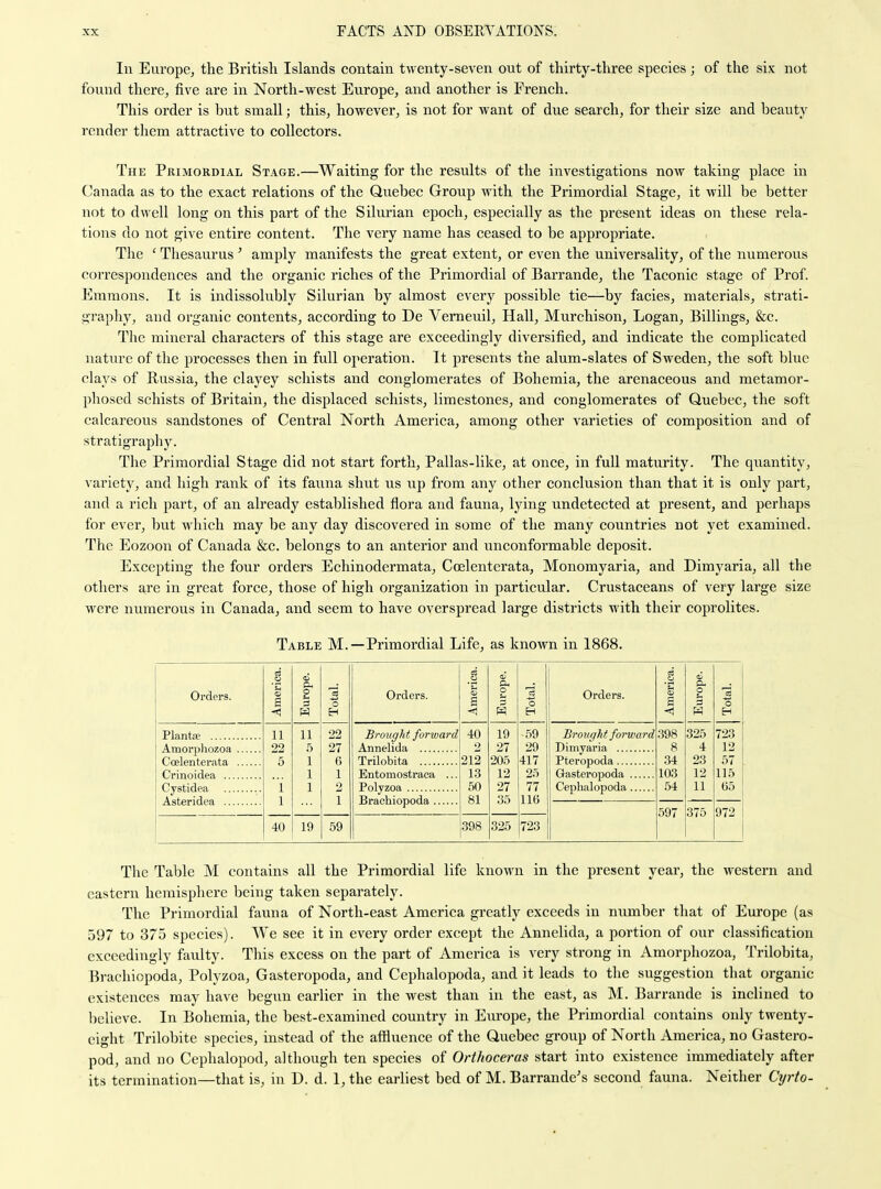 In Europe, the British Islands contain twenty-seven out of thirty-three species ; of the six not found there, five are in North-west Europe, and another is French. This order is but small; this, however, is not for want of due search, for their size and beauty render them attractive to collectors. The Primordial Stage.—Waiting for the results of the investigations now taking place in Canada as to the exact relations of the Quebec Group with the Primordial Stage, it will be better not to dwell long on this part of the Silurian epoch, especially as the present ideas on these rela- tions do not give entire content. The very name has ceased to be appropriate. The ' Thesaurus ' amply manifests the great extent, or even the universality, of the numerous correspondences and the organic riches of the Primordial of Barrande, the Taconic stage of Prof. Emmons. It is indissolubly Silurian by almost every possible tie—by facies, materials, strati- graphy, and organic contents, according to De Vemeuil, Hall, Murchison, Logan, Billings, &c. The mineral characters of this stage are exceedingly diversified, and indicate the complicated nature of the processes then in full operation. It presents the alum-slates of Sweden, the soft blue clays of Russia, the clayey schists and conglomerates of Bohemia, the arenaceous and metamor- phosed schists of Britain, the displaced schists, limestones, and conglomerates of Quebec, the soft calcareous sandstones of Central North America, among other varieties of composition and of stratigraphy. The Primordial Stage did not start forth, Pallas-like, at once, in full maturity. The quantity, variety, and high rank of its fauna shut us up from any other conclusion than that it is only part, and a rich part, of an already established flora and fauna, lying undetected at present, and perhaps for ever, but which may be any day discovered in some of the many countries not yet examined. The Eozoon of Canada &c. belongs to an anterior and unconformable deposit. Excepting the four orders Echinodermata, Coelenterata, Monomyaria, and Dimyaria, all the others are in great force, those of high organization in particular. Crustaceans of very large size were numerous in Canada, and seem to have overspread large districts with their coprolites. Table M.—Primordial Life, as known in 1868. *S Orders. s o <1 w 0 Plants? 11 11 22 Atnorphozoa 22 5 27 Coelenterata 5 1 6 Crinoidea 1 1 i 1 2 Asteridea 1 1 40 19 59 Orders. Brought forward Annelida Trilobita Entomostraca Polyzoa Brachiopoda ... 40 2 212 13 50 81 398 19 27 205 12 27 35 325 59 29 417 25 77 116 723 cS _o <i3 a. Orders. 'u (U p p '5 otal < e Brought forward 398 325 723 8 4 12 Pteropoda 34 23 57 Gasteropoda 103 12 115 Cephalopoda 54 11 65 697 375 972 The Table M contains all the Primordial life known in the present year, the M^estern and eastern hemisphere being taken separately. The Primordial fauna of North-east America greatly exceeds in number that of Europe (as 597 to 375 species). We see it in every order except the Annelida, a portion of our classification exceedingly faulty. This excess on the part of America is very strong in Amorphozoa, Trilobita, Brachiopoda, Polyzoa, Gasteropoda, and Cephalopoda, and it leads to the suggestion that organic existences may have begun earlier in the west than in the east, as M. Barrande is inclined to believe. In Bohemia, the best-examined country in Europe, the Primordial contains only twenty- eight Trilobite species, instead of the affluence of the Quebec group of North America, no Gastero- pod, and no Cephalopod, although ten species of Orthoceras start into existence immediately after its termination—that is, in D. d. 1, the earliest bed of M. Barrande's second fauna. Neither Cyrto-