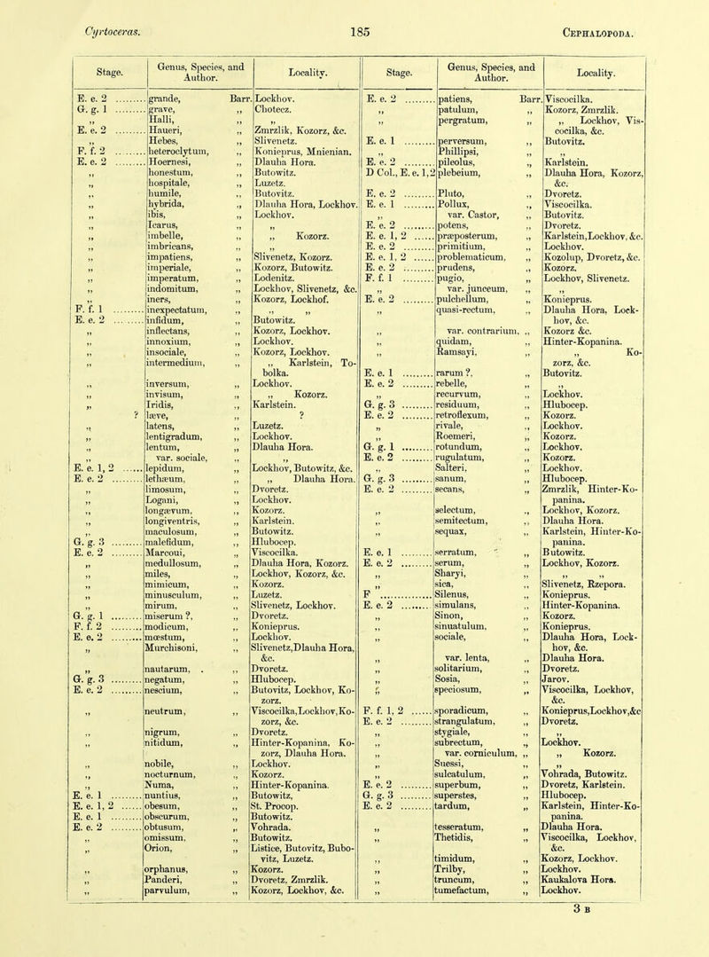 Stage. E. e. 2 G. g. 1 E. e. 2 P. f. 2 E. e. 2 Genus, Species, and Author. F. f. 1 E. e. 2 E. e. 1, 2 E. e. 2 .. G. g.3 E. e. 2 G. g. 1 P. f. 2 ' E. e. 2 G.g.3 E. e. 2 E. e. 1 . E. e. 1, 2 E. e. 1 . E. e. 2 . grande, grave, Halli, Haueri, Hebes, heteroclytum, Hoernesi, honestum, hospitale, bumile, hybrida, ibis, Icarus, imbelle, imbricans, impatiens, imperiale, imperatum, indomitum, iners, inexpectatum, infidum, infleetans, innoxium, insociale, intermedium, inversum, invisum, Iridis, Iceve, latens, lentigradum, lentum, var. sociale, lepidum, lethaeum, limosum, Logani, longiEvum, longiyentris, maculosum, malefidum, Marcoui, meduUosum, miles, mimicum, minusculum, mirum, miserum ?, modicum, moestum, Murchisoni, nautarum, . negatum, nescium, neutrum, nigrum, nitidum, nobile, nocturnum, Numa, nuntius, obesum, obscurum, obtusum, omissum, Orion, orphanuB, Panderi, paryulum. Localitv. Barr. Lockhov. Chotecz. ») Zmrzlik, Kozorz, &e. Slivenetz. Konieprus, Mnienian. Dlaulia Hora. Butowitz. Luzetz. Butovitz. Dlaulia Hora, Lockhov. Lockhov. „ Kozorz. Slivenetz, Kozorz. Kozorz, Butowitz. Lodenitz. Lockhov, Slivenetz, &c, Kozorz, Lockhof. Butowitz. Kozorz, Lockhov. Lockhov. Kozorz, Lockhov. ,, Karlstein, To- bolka. Lockhov. „ Kozorz. Karlstein. ? Luzetz. Lockhov. Dlauha Hora. Lockhov, Butowitz, &c. „ Dlauha Hora. Dvoretz. Lockhov. Kozorz. Karlstein. Butowitz. Hlubocep. Viscoeilka. Dlauha Hora, Kozorz. Lockhov, Kozorz, &c. Kozorz. Luzetz. Slivenetz, Lockhov. Dvoretz. Konieprus. Lockhov. Slivenetz,Dlauha Hora, &c. Dvoretz. Hlubocep. Butovitz, Lockhov, Ko- zorz. Viscocilka,Lockhov,Ko- zorz, &c. Dvoretz. Hinter-Kopanina, Ko- zorz, Dlauha Hora. Lockhov. Kozorz. Hinter-Kopanina. Butowitz, St. Procop. Butowitz. Vohrada. Butowitz. Listice, Butovitz, Bubo- vitz, Luzetz. Kozorz. Dvoretz, Zmrzlik. Kozorz, Lockhov, &c. Stage. E. e. 2 E. e. 1 Genu.s, Species, and Author. Locality. E. e. 2 DCol.,E. e. 1,2 E. e. E. e. E. e. E. e. E. e. E. e. E. e. P. f. E. e.: 1, 2 2 1, i 2 .. 1 .. E. e. 1 E. e. 2 G.g.3 E. e. 2 g.l E. e. 2 G.g.3 E. e. 2 E. e. 1 E. e. 2 P E. e. 2 P. f. 1, 2 E. e. 2 .. E. e. 2 G. g.3 E. e. 2 patiens, patulum, pergratum, perversum, Phillipsi, pileolus, plebeium, Pluto, Pollux, var. Castor, potens, prajposterum, primitium, probleniaticum, prudens, pugio, var. junceum, pulchellum, quasi-rectum, var. contrarium, quidam, Ramsayi, rarum ?, rebelle, recurvum, residuum, retroflexum, rivale, Roemeri, rotundum, rugulatum, Salteri, •sanum, secans, selectum, semitectum, serratum, serum, Sharyi, sica, Silenus, simulans, Sinon, sinuatulum, sociale, var. lenta, solitarium, Sosia, speciosum. iporadicum, strangulatum, stygiale, subrectum, var. comiculum, Suessi, sulcatulum, superbum, superstes, tardum, tesseratum, Thetidis, timidum, Trilby, truncum, tumefactum. Barr. Viscoeilka. Kozorz, Zmrzlik. ,, Lockhov, Vis' cocilka, &c. Butovitz. Karlstein, Dlauha Hora, Kozorz &c. Dvoretz. Viscoeilka. Butovitz. Dvoretz. Karlstein,Lockhov, &e, Lockhov, Kozolup, Dvoretz, &c. Kozorz. Lockhov, Slivenetz. Konieprus. Dlauha Hora, Lock- hov, &c. Kozorz &c. Hinter-Kopanina. Ko- zorz, &c. Butovitz. I) Lockhov. Hlubocep. Kozorz. Lockhov. Kozorz. Lockhov. Kozorz. Lockhov. Hlubocep. Zmrzlik, Hinter-Ko- panina. Lockhov, Kozorz. Dlauha Hora. Karlstein, Hinter-Ko panina. B utowitz. Lockhov, Kozorz. Slivenetz, Rzepora. Konieprus. Hinter-Kopanina. Kozorz. Konieprus. Dlauha Hora, Lock- hov, &c. Dlauha Hora. Dvoretz. Jarov. Viscoeilka, Lockhov, &c. Konieprus,Lockhov,&c Dvoretz. Lockhov. „ Kozorz. »» Vohrada, Butowitz. Dvoretz, Karlstein. Hlubocep. Karlstein, Hinter-Ko- panina. Dlauha Hora. Viscoeilka, Lockhov, &c. Kozorz, Lockhov. Lockhov. Kaukalova Hora. Lockhov. 3b