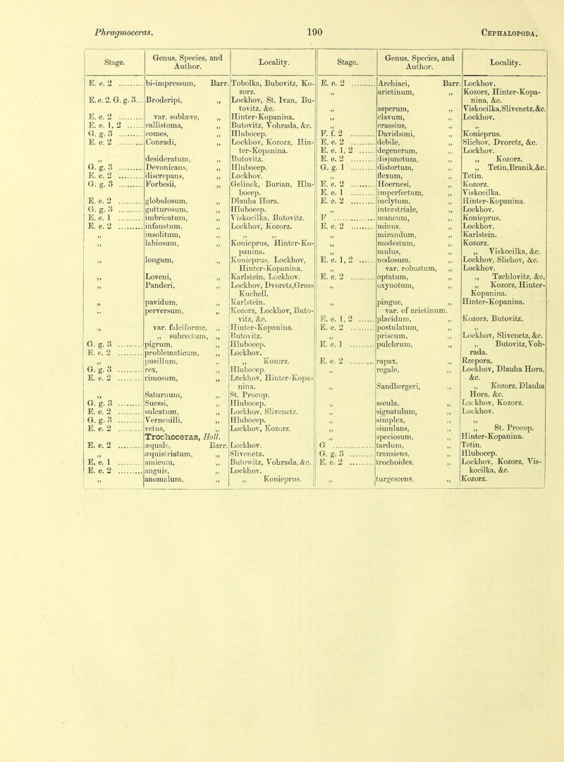 Stage. E. e. 2 E. e. 2, a. g. 3 E. e. 2 E. e. 1, 2 ... G-g.3 E. e. 2 E. e. 2 G.g.3 E. e. 2 G.g.3 E. e. 1 E. e. 2 G. g.S E. e. 2 G.g.3 E. e. 2 G. g. E. e. G. g, E. e. E. e. 2 E. e. E. e. Genus, Species, and Author. Locality. bi-impressum, Barr Broderipi, ,, var. sublocve, „ callistoma, ,, comes, ,, Conradi, desideratum, ,, Devonicans, ,, discrepans, ,, Forbesii, globulosum, „ gutturosum, ,, imbricatum, ,, infaustum, insolitum, labio.suni, ,, longum, ,, Loveni, Panderi, ,, pavidum, ,, perversum, „ var. falciforme, ., ,, subrectum, „ pigrum, „ problematicum, ,, pusillum, ,. rex, ,, rimosum, „ Saturnum, ,, Suessi, .sulcatum, „ Verncuilli, „ vetus, ,, Troclioceras, Hall. aquale, Barr aequistriatum, ,, amicum, ,, anguis, ,, anomalum, ,, Tobolka, Bubovitz, Ko- zorz. Lockhov, St. Ivan, Bu- tovitz, &c. Hinter-Kopanina. Butovitz, Vohrada, &c. Hlubocep. Lockhov, Kozorz, Hin- ter-Kopanina. Butovitz. Hlubocep. Lockhov. Gelinek, Buj-ian, Hlu- bocep. Dlauha Hora. Hlubocep. Viskocilka, Butovitz. Lockhov, Kozorz. Konieprus, Hinter-Ko- panina. Konieprus, Lockhov, Hinter-Kopanina. Karlstein, Lockhov. Lockhov, Dvoretz,Gross Kuchell. KarLstein. Kozorz, Lockhov, Buto-; vitz, &e. Hinter-Kopanina. Butovitz. Hlubocep. Lockhov. ,, Kozorz. Hlubocep. Lockhov, Hinter-Kopa- nina. St. Procop. Hlubocep. Lockhov, Slivenetz. Hlubocei). Lockhov, Kozorz. Lockhov. Slivenetz. Butowitz, Vohrada, &o. Lockhov. Konieprus. Stage. E. e. 2 R f. 2 . E. e. 2 . E. e. 1, 2 E. e. 2 . G.g. 1 . E. e. 2 . E. e. 1 . E. e. 2 . P  E. e. 2 . E. e. 1, 2 E.e. 2 . E. e. 1, 2 E. e. 2 . E.e. 1 . E.e. 2 . G .... a. g.3 E. e. 2 Genus, Species, and Author. Archiaci, arietinum, asperum, elavum, crassius, Davidsoni, debile, degenerum, disjunctum, distortum, Sexum, Hoernesi, imperfectum, inclytum, interstriale, mancum, minus, mirandum, modestum, miJus, nodosum, var. robustum, optatum, osynotuni. pmgue, var. of arietinum. placidum, postulatum, priscum, . pulchrtim, rapax, . Barr, Sandbergeri, seoula, signatulixm, simplex, simulans, ipeciosum, tarduni, transiens, trochoides, turgescens, Locality. Lockhov. Kozorz, Hinter-Kopa- nina, &c. Viskocilka,Slivenetz,&c. Lockhov. Konieprus. Slichov, Dvoretz, &c. Lockhov. ,, Kozorz. „ Tetin,Branik,&c. Tetin. Kozorz. Viskocilka. Hinter-Kojianina. Lockhov. Konieprus. Lockhov. Karlstein. Kozorz. ,, Viskocilka, &c. Lockhov, Slichov, &c. Lockhov. „ Tachlovitz, &c, „ Kozorz, Hinter- Kopanina. Hin ter-Kopanina. Kozorz, Butovitz. Lockhov, Slivenetz, &c. „ Butovitz, Voh- rada. Kzepora. Lockhov, Dlauha Hora &c. ,, Kozorz, Dlauha Hora, &c. Lockhov, Kozorz. Lockhov. ,, St. Procop. Hinter-Kopanina. Tetin. Hlubocep. Lockhov, Kozorz, Vis- kocilka, &c. Kozorz.