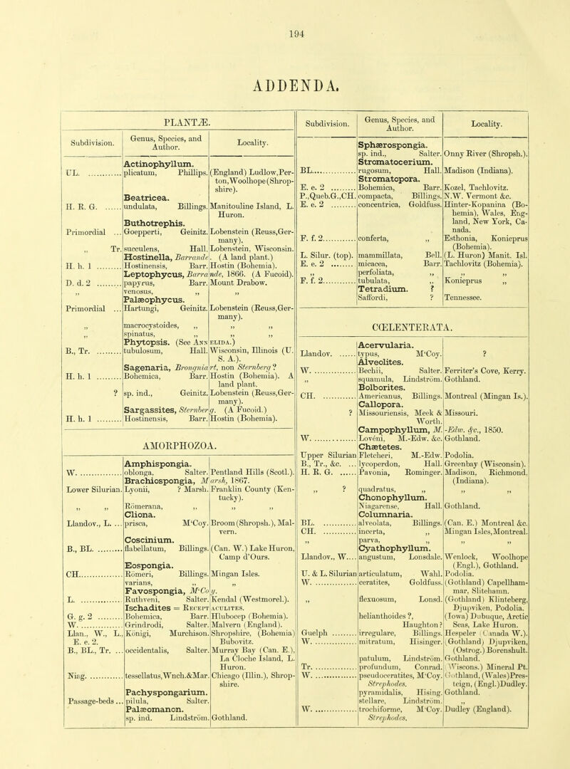 ADDENDA. PLANTS. Subdivision. UL. H. E. a. ... Primordial Tr. H. h. 1 D. d. 2 Primordial ... B., Tr H. h. 1 H. h. 1 Grenus, Species, and Author. Actinophyllum. plicatum, Phillips, Beatricea. undulata, Billings. Buthotrephis. Goepperti, Geinitz. succulens, Hall. Hostinella, Barrande Hostinensis, Barr. Leptophycus, Barra papyrus, Barr. venosus, „ Palaeophycus. Hartungi, Geinitz. macrocystoides, ,, spinatus, ,, Phj^opsis. (See Ann tubulosum, Hall. Sagenaria, Brongnia Bohemica, Barr, sp. ind.. Geinitz. Sargassites, Sternberg HostLuensis, Barr. Locality. (England) Ludlow,Per- ton, Woolhope (Shrop- shire). Manitouline Island, L. Huron. Lobenstein (Eeuss.Ger- many). Lobenstein, Wisconsin. . (A land plant.) Hostin (Bohemia). nde, 1866. (A Fucoid). Mount Drabow. Lobenstein (Eeuss, Ger- many). EUDA.) Wisconsin, Hlinois (U. S. A.). rt, non Sternberg ? Hostin (Bohemia). A land plant. Lobenstein (Eeuss,Ger- many). (A Fucoid.) Hostin (Bohemia). AMORPHOZOA. W Lower Silurian Llandov., L. ... B., BL CH L G.g.2 W Llan., W., L. E. e. 2. B., BL., Tr. .. Amphispongia. oblonga, Salter. Brachiospongia, M\ Lyonii, ? Marsh Romerana, Cliona. prisca, Nifg Passage-beds.. Pentland Hills (Scotl.). arsh, 1867. Franklin County (Ken^ tucky). M'Coy, Coscinium. flabellatum. Billings, Eospongia. Eomeri, Billings. •ians, „ Favospongia, M'Co Rutliveni, Salter. Ischadites = Recept Bohemica, Barr. Grindrodi, Salter. Konigi, Murchison. occidentalis, Salter. tesseUatus,Wnch.&Mar Pachy spongarium. pilula, Suiter, Palaeomanon. sp. ind. Lmdstrom Broom(Shropsh.), Mal- vern. (Can. W.) Lake Huron Camp d'Ours. Mingan Isles. !/■ Kendal (Westmorel.). ACULITES. Hlubocep (Boliemia). Malvern (England). Shropsliire, (Bohemia) Bubovitz. Murray Bay (Can. E.) La Cloche Island, L. Huron. Chicago (Illin.), Shrop shire. Gothland. Subdivision. BL E. e. 2 P.,Queb.G.,CH. E. e. 2 F. f. 2 L. Silur. (top). E. e. 2 F. f. 2... Genus, Species, and Author. Sphserospongia. sp. ind., Salter. Stromatocerium. rugosum. Hall, Stromatopora. Bohemica, Barr, compacta. Billings, concentrica, Goldfuss, conferta, „ mammillata. Bell, micacea, Barr, perfoliata, „ tubulata, ,, Tetradium. ? Safibrdi, ? Locality. Onny River (Shropsh.), Madison (Indiana). Kozel, Tachlovitz. N.W. Vermont &c. Hinter-Kopanina (Bo- hemia), Wales, Eng- land, New York, Ca^ nada. Esthonia, Konieprus (Bohemia). (L. Huron) Manit. Isl. Tachlovitz (Bohemia). Konieprus „ Tennessee. CCELEKTEEATA. Llandov W CH y W Upper Silurian B., Tr., &c. H. R. G. ... 9 BL. CH. Llandov., W., IT. & L. Silurian W Guelph W Tr W W Acervularia. typns, M'Coy. Alveolites. Bechii, Salter, squamula, Lindstrom. Bolborites. Americanus, Billings. Callopora. Missouriensis, Meek & Worth. CampophyllTim, M. Loveni, M.-Edw. &c. Chaetetes. Fletcheri, M.-Edw. lycoperdon. Hall. Pavonia, Rominger. quadratus, „ Chonophy llum. Niagaren.se, Hall. Columnaria. alveolata, Billings, incerta, ,, parva, „ Cyathophyllum. angustum, Lonsdale. articulatum, Wahl. ceratites, Goldfuss. flexuosum, Lonsd. helianthoides ?, Haughton irregulare, Billing!: mitratum, Hisinger. patulum, Lindstrom, proi'unduni, Conrad, ieudoceratites, M'Coy, Strcphodes. pyramidalis, Hising, stellare, Lindstrom, troehiforme, M'Coy. Strejjhodcs. Ferriter's Cove, Kerry. Gothland. Montreal (Mingan Is.) Missouri. -Edw. 1850. Gothland. Podolia. Greenbay (Wisconsin). Madison, Richmond, (Indiana). Gothland. (Can. E.) Montreal &c, Mingan Isles,Montreal, Wenlock, WooUiope (Engl.), Gothland. Podolia. (Gothland) CapelUiam' mar, Slitehanin. (Gothland) Klinteberg, Djupviken, Podolia. (Iowa) Dubuque, Arctic Seas, Lake Huron. Hespeler i Canada W.) (^Gothland; Djupviken, (Ostrog.) Borenshult, Gothland. AViscons.) Mineral Pt, (!..thland,(Wales)Pres- tcign, (Engl.)Dudley Gothland. Dudley (England).