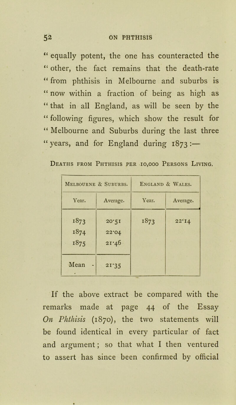 ‘‘ equally potent, the one has counteracted the other, the fact remains that the death-rate “ from phthisis in Melbourne and suburbs is “ now within a fraction of being as high as “ that in all England, as will be seen by the “ following figures, which show the result for “ Melbourne and Suburbs during the last three “ years, and for England during 1873 :— Deaths from Phthisis per 10,000 Persons Living. Melbourne & Suburbs. England & Wales. Y ear. Average. Y ear. Average. - 1873 20-51 1873 22-14 1874 22-04 187s 21-46 Mean - 21*35 If the above extract be compared with the remarks made at page 44 of the Essay On Phthisis (1870), the two statements will be found identical in every particular of fact and argument; so that what I then ventured to assert has since been confirmed by official