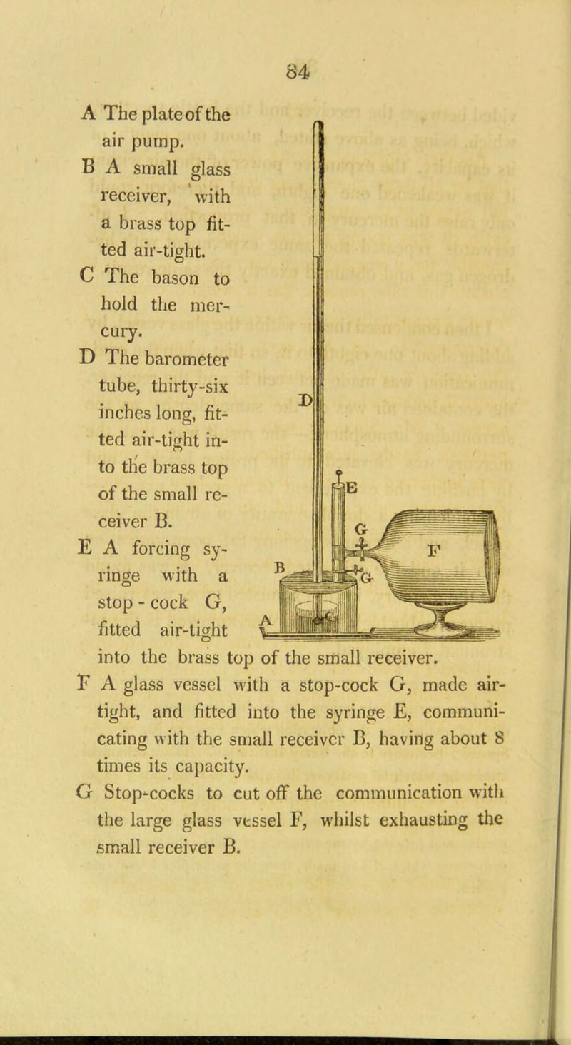 A The plate of the air pump. B A small glass receiver, with a brass top fit- ted air-tight. C The bason to hold the mer- cury. D The barometer tube, thirty-six inches long, fit- ted air-tight in- to the brass top of the small re- ceiver B. E A forcing sy- ringe with a stop - cock G, fitted air-ti^ht into the brass top of the small receiver. F A glass vessel with a stop-cock G, made air- tight, and fitted into the syringe £, communi- cating with the small receiver B, having about 8 times its capacity. G Stopcocks to cut off the communication with the large glass vessel F, whilst exhausting the small receiver B.