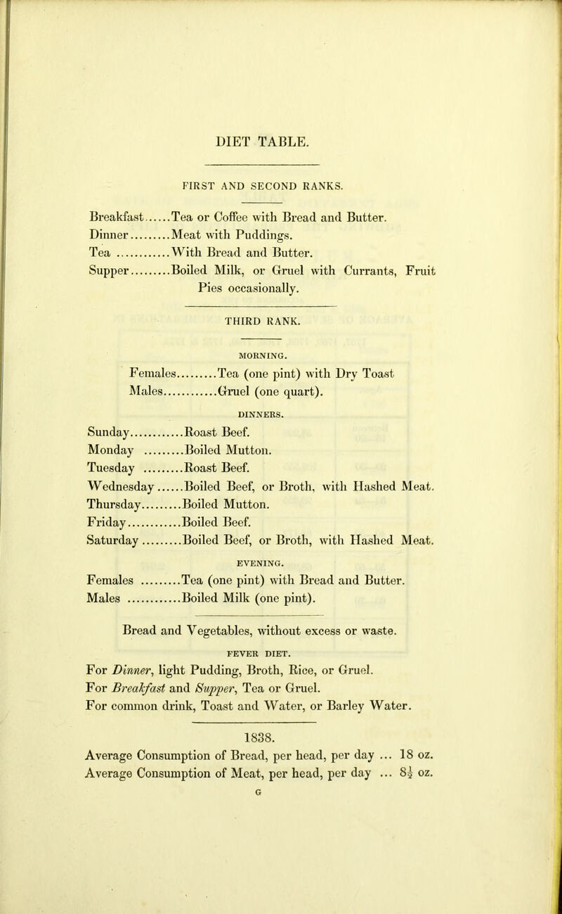 DIET TABLE. FIRST AND SECOND RANKS. Breakfast Tea or Coffee with Bread and Butter. Dinner Meat with Puddings. Tea With Bread and Butter. Supper Boiled Milk, or Gruel with Currants, Fruit Pies occasionally. THIRD RANK. MORNING. Females Tea (one pint) with Dry Toast Males Gruel (one quart). DINNERS. Sunday Roast Beef. Monday Boiled Mutton. Tuesday Roast Beef. Wednesday Boiled Beef, or Broth, with Hashed Meat. Thursday Boiled Mutton. Friday Boiled Beef. Saturday Boiled Beef, or Broth, with Hashed Meat. EVENING. Females Tea (one pint) with Bread and Butter. Males Boiled Milk (one pint). Bread and Vegetables, without excess or waste. FEVER DIET. For Dinner, light Pudding, Broth, Rice, or Gruel. For Breakfast and Supper, Tea or Gruel. For common drink, Toast and Water, or Barley Water. 1838. Average Consumption of Bread, per head, per day ... 18 oz. Average Consumption of Meat, per head, per day ... 85 oz.