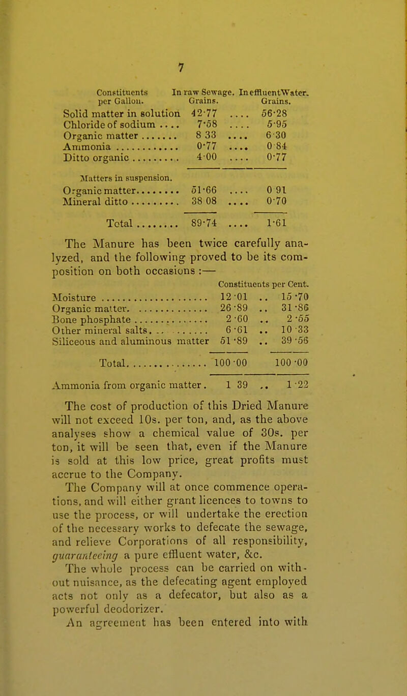 Constituents In raw Sewage. IncffluentWater. per Gallon. Grains. Grains. Solid matter in solution 42-77 56-28 Chloride of sodium 758 5-95 Organic matter 8 33 .... 6-30 Ammonia 0-77 .... 0 84 Ditto organic 4 00 0-77 Matters in suspension. Organic matter 51-66 .... 0 91 Mineral ditto 38 08 070 Total 89-74 .... 1-61 The Manure has been twice carefully ana- lyzed, and the following proved to be its com- position on both occasions :— Constituents per Cent. 12 01 .. 15 •70 26 •89 .. 31 •86 2 •60 2 •55 6 •61 10 •33 51 •89 .. 39 •56 100 00 100 00 1 39 .. 1 ■22 Other mineral salts. .. Siliceous and aluminous matter Total Ammonia from organic matter. The cost of production of this Dried Manure will not exceed 10s. per ton, and, as the above analyses show a chemical value of 30s. per ton, it will be seen that, even if the Manure is sold at this low price, great profits must accrue to the Company. The Company will at once commence opera- tions, and will either grant licences to towns to use the process, or will undertake the erection of the necessary works to defecate the sewage, and relieve Corporations of all responsibility, guaranteeing a pure effluent water, &c. The whole process can be carried on with- out nuisance, as the defecating agent employed acts not only as a defecator, but also as a powerful deodorizer. An agreement has been entered into with