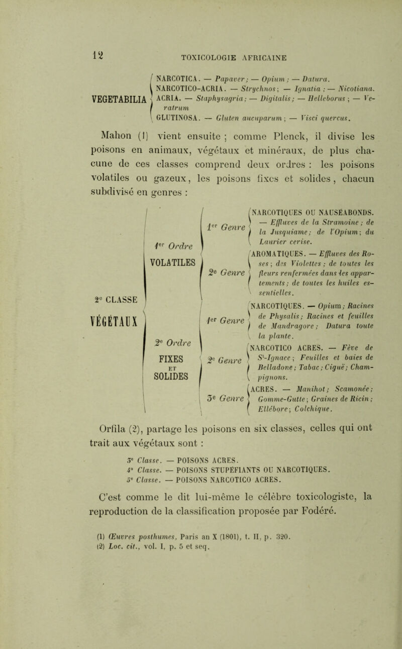 f NARCOTICA. — Papaver; — Opium; — Datura. i NARCOTICO-ACRIA. — Strychnos ; — Ignatia ; — Nicotiana. VEGETABILIA ACRIA. — Staphysaqria ; — Digitalis ; — H elle bonis ; — Ve- I ratrum \ GLUTINOSA. — Gluten ancuparum; — Vis ci quercus. Mahon (1) vient ensuite ; comme Plenck, il divise les poisons en animaux, végétaux et minéraux, de plus cha- cune de ces classes comprend deux ordres : les poisons volatiles ou gazeux, les poisons fixes et solides, chacun subdivisé en genres : 2e CLASSE VÉGÉTAUX 1er Ordre VOLATILES \ 2e Ordre FIXES ET SOLIDES \ [narcotiques ou nauséabonds. .er ~ ) — Effluves de la Stramoine ; de enre I ia Jusquiame; de l'Opium ; du \ Laurier cerise. AROMATIQUES. — Effluves des Ro- V ses ; des Violettes ; de toutes les 2e Genre { fleurs renfermées dans les appar- f tements ; de toutes les huiles es- \ sentielles. .NARCOTIQUES. — Opium ; Racines 1er Genre ^e P^ysalis; Racines et feuilles 1 de Mandragore ; Datura toute V la plante. [NARCOTICO ACRES. — Fève de 2e Genre ' Sl 2-Ignace ; Feuilles et baies de I Belladone ; Tabac ; Ciguë; Cham- \ pignons. [ACRES. — Manihot; Scamonée; 5e Genre < Gomme-Gutte ; Graines de Ricin ; f Ellébore; Colchique. Orfila (2), partage les poisons en six classes, celles qui ont trait aux végétaux sont : .V Classe. — POISONS ACRES. 4° Classe. — POISONS STUPÉFIANTS OU NARCOTIQUES. 5e Classe. — POISONS NARCOTICO ACRES. C’est comme le dit lui-même le célèbre toxicologiste, la reproduction de la classification proposée par Fodéré. (1) Œuvres posthumes, Paris an X (1801), t. II, p. 320. (2) Loc. cit., vol. I, p. 5 et seq.