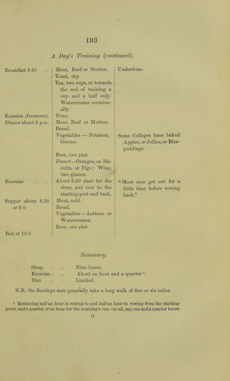 A Days Training (continued). Breakfast 8.30 Exercise (forenoon). Dinner about 2 p.m. Exercise Supper about 8.30 or 9.0 Bed at 10.0 Meat, Beef or Mutton. Toast, dry. Tea, two cups, or towards the end of training a cup and a half only. Watercresses occasion- ally. None. Meat, Beef or Mutton. Bread. Vegetables — Potatoes, Greens. Beer, one pint. Dessert—Oranges, or Bis- cuits, or Figs ; Wine, two glasses. About 5.30 start for the river, and row to the starting-post and back. Meat, cold. Bread. Vegetables—Lettuce or Watercresses. Beer, one pint. Underdone. Some Colleges have baked Apples, or Jellies.or Rice- puddings.  Most men get out for a little time before rowing back. Summary. Sleep .. .. Nine hours. Exercise.. .. About an hour and a quarter c. Diet .. .. Limited. N.B. On Sundays men generally take a long walk of five or six miles. c Reckoning half an hour in rowing to and half an hour in rowing from the starting- point, and a quarter of an hour for the morning's run—in all, say, one and a quarter hours. 0