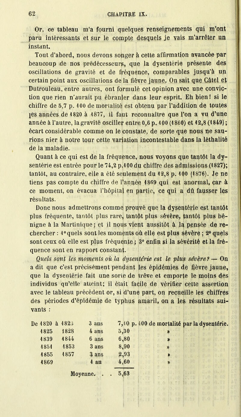 Or, ce tableau m’a fourni quelques renseignements qui m’ont paru intéressants et sur le compte desquels je vais m’arrêter un instant. Tout d’abord, nous devons songer à cette affirmation avancée par beaucoup de nos prédécesseurs, que la dysentérie présente des oscillations de gravité et de fréquence, comparables jusqu’à un certain point aux oscillations de la fièvre jaune. On sait que Câtel et Dutrouleau, entre autres, ont formulé cet opinion avec une convic- tion que rien n’aurait pu ébranler dans leur esprit. Eh bien 1 si le chiffre de 5,Tp. 100 demortalité est obtenu par l’addition de toutes jes années de 1820 à 1817, il faut reconnaître que l’on a vu d’une année à l’autre, la gravité osciller entre 0,6 p. 100 (1860) et 12,8 (1849); écart considérable comme on le constate, de sorte que nous ne sau- rions nier à notre tour cette variation incontestable dans la lèthalité de la maladie. Quant à ce qui est de la fréquence, nous voyons que tantôt la dy- sentérie est entrée pour le 74,2 p.100 du chiffre des admissions (1827); tantôt, au contraire, elle a été seulement du 12,8 p. 100 (1876). Je ne tiens pas compte du chiffre de l’année 1869 qui est anormal, car à ce moment, on évacua l’hôpital en partie, ce qui a dû fausser les résultats. Donc nous admettrons comme prouvé que la dysentérie est tantôt plus fréquente, tantôt plus rare, tantôt plus sévère, tantôt plus bé- nigne à la Martinique; et il nous vient aussitôt à la pensée de re- chercher : i°quels sont les moments où elle est plus sévère ; 2° quels sont ceux où elle est plus fréquente ; 3° enfin si la sévérité et la fré- quence sont en rapport constant. Quels sont les moments où la dysentérie est le plus sévère?— On a dit que c’est précisément pendant les épidémies de fièvre jaune, que la dysentérie fait une sorte de trêve et emporte le moins des individus qu’elle atteint; il était facile de vérifier cette assertion avec le tableau précédent or, si d’une part, on recueille les chiffres des périodes d’épidémie de typhus amaril, on a les résultats sui- vants : De 1820 à rO G* oo 3 ans 7,10 p. 100 de mortalité par la dysentérie. 1825 1828 4 ans 5,30 » 1839 1844 6 ans 6,80 » 1851 1853 3 ans 8,90 » 1855 1857 3 ans 2,93 » 1869 1 an 4,60 » Moyenne. . . 5,63