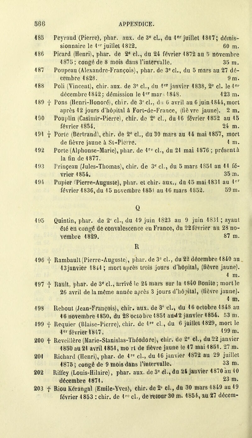 185 Peyraud (Pierre), phar. aux. de 3e cl., du 1er juillet 1817; démis- sionnaire le Ie'1 juillet 1822. 60 m. 186 Picard (Henri), phar. de 2e cl., du 24 février 1872 au 5 novembre 1875; congé de 8 mois dans l’intervalle. 35 m. 187 Poupeau (Alexandre-François), phar. de 3e cl., du 5 mars au 27 dé- cembre 1828. 9 m. 188 Poli (Vincent), chir. aux. de 3e cl., du 1er janvier 1838, 2e cl. le 1er décembre 1842 ; démission le 1er mar- 1848. 123 m. 189 f Pons (Henri-Honoré), chir. de 3e cl., du 6 avril au 6 juin 1844, mort après 12 jours d’hôpital à Fort-de-France, (fièvre jaune). 2 m. 190 Pouplin (Casimir-Pierre), chir. de 2e cl., du 16 février 1852 au 15 février 1854. 24 m. 191 -j- Porte (Bertrand!, chir. de 2ft cl., du 30 mars au 14 mai 1857, mort de fièvre jaune à St-Pierre. 1 m. 192 Porte (Alphonse-Marie), phar. de 1rc cl., du 21 mai 1876 ; présenté la fin de 1877. 193 Prinçeau (Jules-Thomas), chir. de 3e cl., du 5 mars 1851 au 11 fé- vrier 1854. 35 m. 194 Pupier ^Pierre-Auguste), phar. et chir. aux., du 15 mai 1831 au 1er février 1836, du 15 novembre 1851 au 16 mars 1852. 59 m. Q 195 Quintin, phar. de 2° cl., du 19 juin 1823 au 9 juin 1831 ; ayant été en congé de convalescence en France, du 22 février au 28 no- vembre 1829. 87 m. R 196 -j- Rambault (Pierre-Auguste), phar. de 3e cl., du 22 décembre 1840 au 13janvier 1841 ; mort après trois jours d’hôpital, (fièvre jaune). 1 m. 197 f RaUlt, phar. de 3e cl., arrivé le 24 mars sur la 1840 Bonite; mort le 26 avril de la même année après 3 jours d’hôpital, (fièvre jaune). 1 m. 198 Rebout (Jean^François), chir. aux. de 3e cl., du 16 octobre 1848 au 16 novembre 1850, du 28 octobre 1851 au*l2 janvier 1854. 53 m. 199 -j- Requier (Blaise-Pierre), chir. de 1re cl., du 6 juillet 1829, mort le 1er février 1847. 199m. 200 f Reveillère (Marie-Stanislas-Théodore), chir. de 2e cl., du 22 janvier 1850 au 21 avril 1851, mo rt de fièvre jaune le 17 mai 1851. 27 m. 201 Richard (Henri), phar. de 1re cl., du 16 janvier 1872 au 29 juillet 1875; congé de 9 mois dans l’intervalle. 33 m. 202 Riffey (Louis-Hilaire), phar. aux. de 3e cl., du 24 janvier 1870 au 10 décembre 1871. 23 m. 203 f Riou Kérangal (Emile-Yves), chir. de 2e cl., du 30 mars 1849 au 19 février 1853 ; chir. de 1rc cl-, de retour 30 m. 1854, au 27 décem-