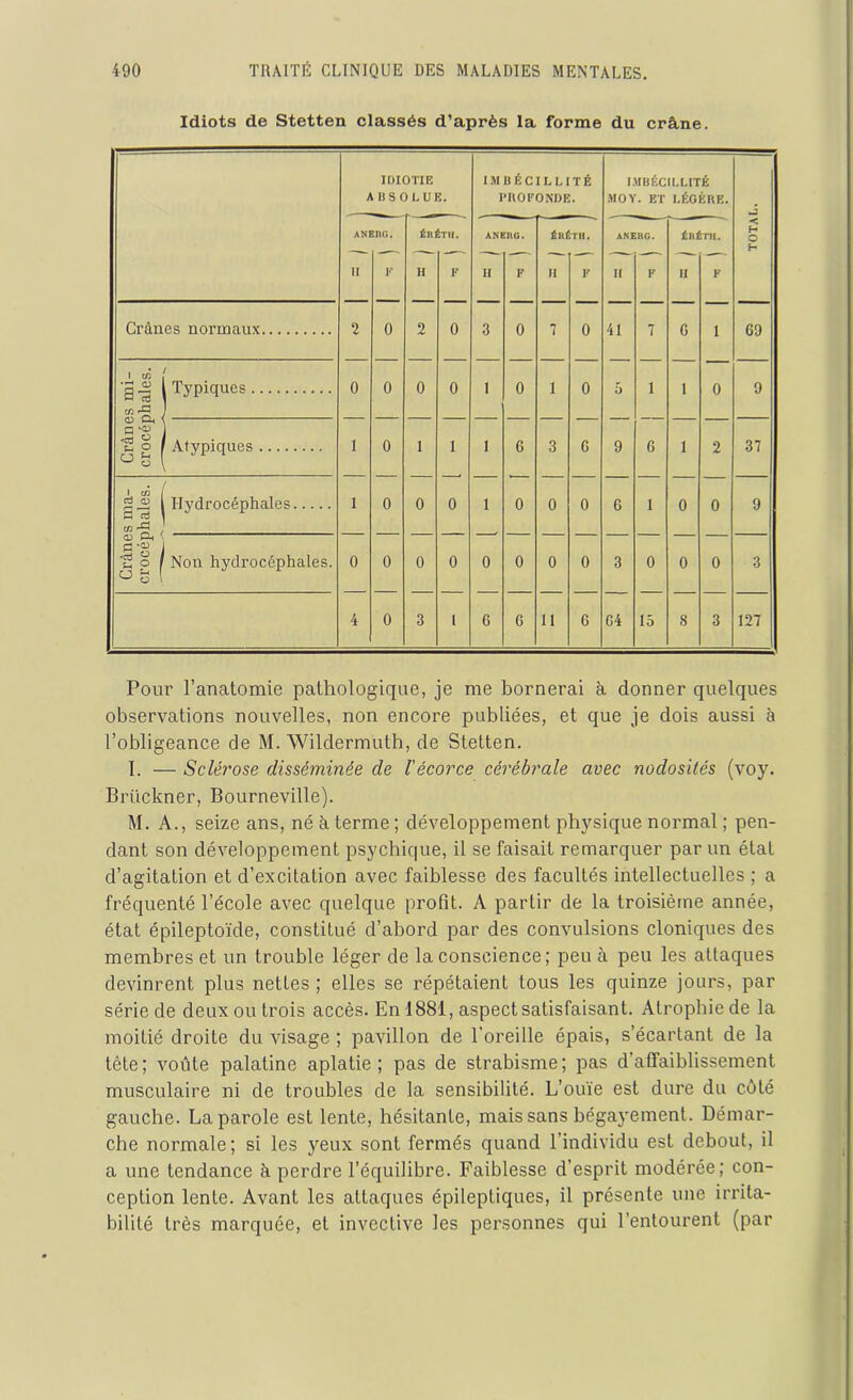 Idiots de Stetten classés d’après la forme du crâne. Pour l’anatomie pathologique, je me bornerai à donner quelques observations nouvelles, non encore publiées, et que je dois aussi à l’obligeance de M. Wildermuth, de Stetten. I. — Sclérose disséminée de l'écorce cérébrale avec nodosités (voy. Briickner, Bourneville). M. A., seize ans, néàterme; développement physique normal ; pen- dant son développement psychique, il se faisait remarquer par un état d’agitation et d’excitation avec faiblesse des facultés intellectuelles ; a fréquenté l’école avec quelque profit. A partir de la troisième année, état épileptoïde, constitué d’abord par des convulsions cloniques des membres et un trouble léger de la conscience ; peu à peu les attaques devinrent plus nettes ; elles se répétaient tous les quinze jours, par série de deux ou trois accès. En 1881, aspect satisfaisant. Atrophie de la moitié droite du visage ; pavillon de l’oreille épais, s’écartant de la tète; voûte palatine aplatie; pas de strabisme; pas d’affaiblissement musculaire ni de troubles de la sensibilité. L’ouïe est dure du côté gauche. La parole est lente, hésitante, mais sans bégayement. Démar- che normale; si les yeux sont fermés quand l’individu est debout, il a une tendance à perdre l’équilibre. Faiblesse d’esprit modérée; con- ception lente. Avant les attaques épileptiques, il présente une irrita- bilité très marquée, et invective les personnes qui l’entourent (par