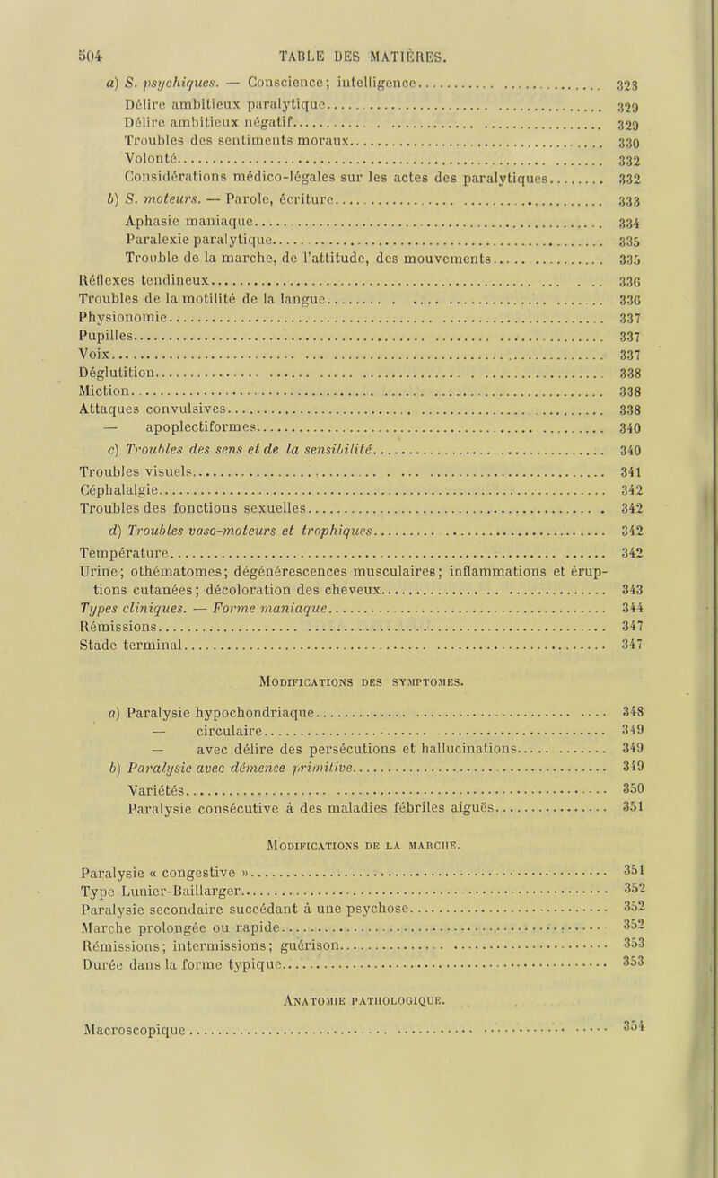 a) S. psychiques. — Conscience; intelligence 323 Délire ambitieux paralytique 329 Délire ambitieux négatif 32g Troubles des sentiments moraux 330 Volonté 332 Considérations médico-légales sur les actes des paralytiques 332 b) S. moteurs. — Parole, écriture 333 Aphasie maniaque 334 Paralexie paralytique 335 Trouble de la marche, de l’attitude, des mouvements 335 Réflexes tendineux 330 Troubles de la motilité de la langue .. 330 Physionomie 337 Pupilles 337 Voix 337 Déglutition 338 Miction 338 Attaques convulsives 338 — apoplectiformes 340 c) Troubles des sens et de la sensibilité 340 Troubles visuels 341 Céphalalgie 342 Troubles des fonctions sexuelles 342 d) Troubles vaso-moteurs et trophiques 342 Température 342 Urine; othématomes; dégénérescences musculaires; inflammations et érup- tions cutanées; décoloration des cheveux 343 Types cliniques. — Forme maniaque 344 Rémissions 347 Stade terminal 347 Modifications des symptômes. a) Paralysie hypochondriaque 348 — circulaire 349 — avec délire des persécutions et hallucinations 349 b) Paralysie avec démence primitive 349 Variétés 350 Paralysie consécutive à des maladies fébriles aigues 351 Modifications de la marche. Paralysie « congestive » 351 Type Lunier-Baillarger 352 Paralysie secondaire succédant à une psychose 352 Marche prolongée ou rapide • : 352 Rémissions; intermissions; guérison 353 Durée dans la forme typique 353 Anatomie pathologique. Macroscopique 354