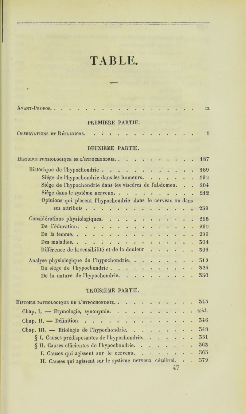 TABLE. Avant-Pbopos ix PREMIÈRE PARTIE. Observations et Réflexions. . • < . 1 DEUXIÈME PARTIE. Histoire PHTsiOLOciQUE DE l'hypochondrie . . . 187 Historique de l’hypochondrie . 189 Siège de l’hypochondrie dans les humeurs. ...... 192 Siège de l’hypochondrie dans les viscères de l’abdomen. . . 204 Siège dans le système nerveux. ... : 212 Opinions qui placent l’hypochondrie dans le cerveau ou dans ses attributs 239 Considérations physiologiques. . . . 268 De l’éducation . 290 De la femme 299 Des maladies 304 Différence de la sensibilité et de la douleur 306 Analyse physiologique de l’hypochondrie .312 Du siège de l’hypochondrie 324 De la nature de l’hypochondrie 330 TROISIÈME PARTIE. Histoire pathologique de l'hypochondrie 345 Chap. I. — Etymologie, synonymie ibid. Chap. II. Dèflnition 346 Chap. III. — Etiologie de l’hypochondrie 348 § I. Causes prédisposantes de l’hypochondrie 331 § II. Causes efficientes do l’hypochondrie 363 I. Causes qui agissent sur le cerveau 365 II. Causes qui agissent sur le système nerveux cétébral. . . 379 47