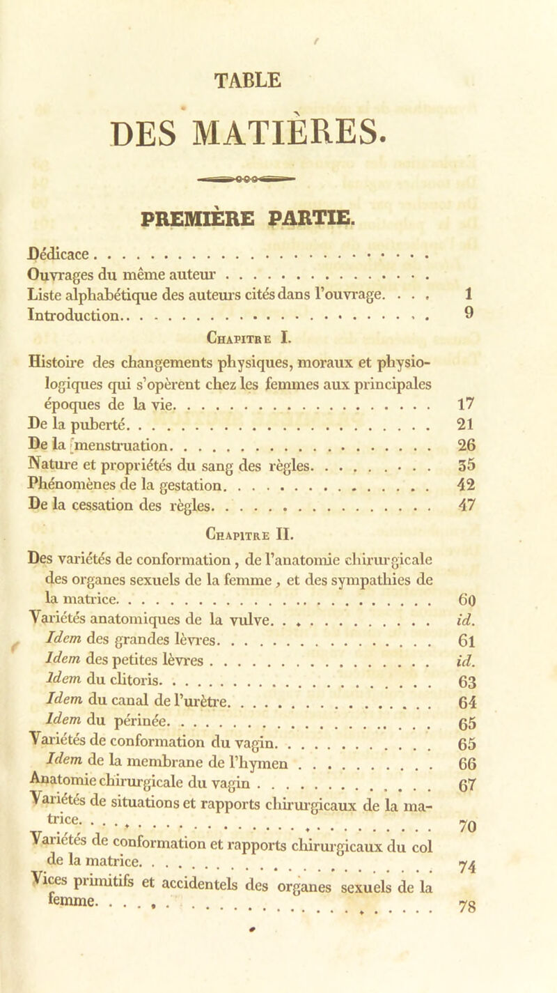 TABLE DES MATIÈRES. PREMIÈRE PARTIE. Dédicace Ouvrages du même auteur Liste alphabétique des auteurs cités dans l’ouvrage. ... 1 Introduction 9 Chapitre I. Histoire des changements physiques, moraux et physio- logiques qui s’opèrent chez les femmes aux principales époques de la vie. , 17 De la puberté 21 De la ^'menstruation 26 Nature et propriétés du sang des règles 35 Phénomènes de la gestation 42 De la cessation des règles 47 Chapitre II. Des variétés de conformation, de l’anatomie chirurgicale des organes sexuels de la femme , et des sympathies de la matrice 60 Variétés anatomiques de la vulve. . * id. Idem des grandes lèvres 61 Idem des petites lèvres id. Idem du clitoris 63 Idem du canal de l’urètre 64 Idem du périnée 65 Variétés de conformation du vagin 65 Idem de la membrane de l’hymen 66 Anatomie chirurgicale du vagin 67 \aiiétés de situations et rapports chirurgicaux de la ma- tr.iaî; 70 Vai ictes de conformation et rapports chirurgicaux du col de la matrice # 74 Vices pihnitifs et accidentels des organes sexuels de la 78