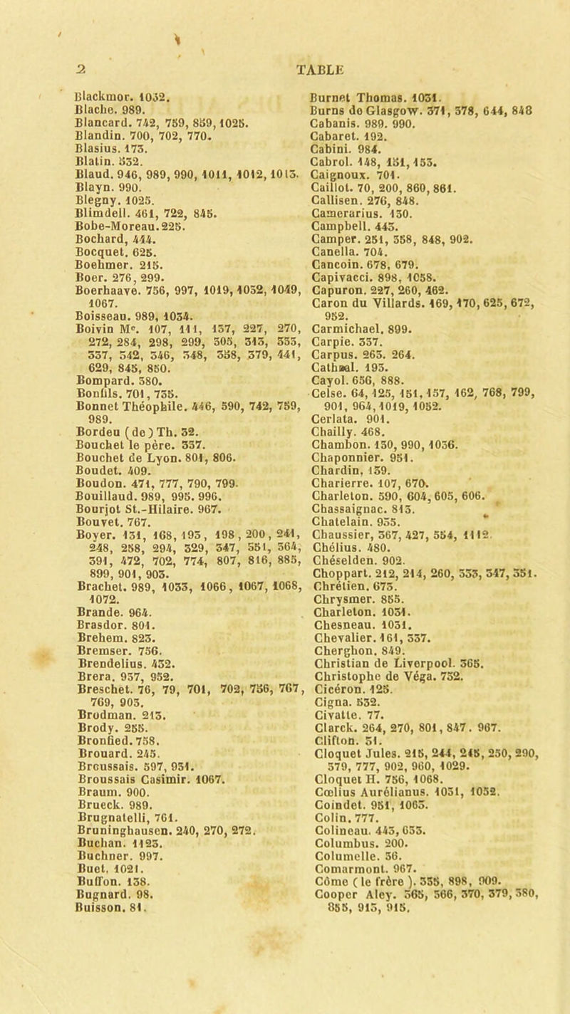 Blacktnor. 1032. B lâche. 989. Blancard. 742, 7S9, 859,1028. Blandin. 700, 702, 770. Blasius. 175. Blatin. 552. Blaud. 946, 989, 990, 1011, 1012,1015. Blayn. 990. Blegny. 1025. Blimdeil. 461, 722, 845. Bobe-Moreau. 225. Bochard, 444. Bocquet. 625. Boehmer. 215. Boer. 276, 299. Boerhaaye. 756, 997, 1019,1052,1049, 1067. Boisseau. 989, 1054. Boivin Mc. 107, 111, 157, 227, 270, 272, 284, 298, 299, 505, 515, 555, 557, 542, 546, 548, 558, 579, 441, 629, 845, 850. Bompard. 580. BonÜls. 701,755. Bonnet Théophile. 416, 590, 742, 759, 989. Bordeu ( de ) Th. 32. Bouchet le père. 357. Bouchet de Lyon. 801, 806. Boudet. 409. Boudon. 471, 777, 790, 799. Bouillaud. 989, 995. 996. Bourjot St.-Hilaire. 967. Bouvet. 767. Boyer. 131, 168,195, 198,200,241, 248, 258, 294, 329, 547, 551, 564, 591, 472, 702, 774, 807, 816, 885, 899, 901, 903. Brachet. 989, 1033, 1066, 1067, 1068, 1072. Brande. 964. Brasdor. 801. Brehem. 823. Bremser. 756. Brendelius. 432. Hrpra Q^7 Breschet. 76,' 79, 701, 702, 756, 767, 769, 905. Brodman. 215. Brody. 265. Bronfied.758. Brouard.245. Broussais. 597, 951. Broussais Casimir. 1067. Braum. 900. Brueck. 989. Brugnatelli, 761. Bruninghauscn. 240, 270, 272, Buchan. 1123. Buchner. 997. Buct. 1021. Buffon. 138. Bugnard. 98. Buisson. 81. Burnet Thomas. 1031. Burns do Glasgow. 371, 578, 644, 848 Cabanis. 989. 990. Cabaret. 192. Cabini. 984. Cabrol. 148, 151,153. Caignoux. 701. Caillot. 70, 200, 860, 861. Callisen. 276, 848. Camerarius. 130. Campbell. 445. Camper. 251, 558, 848, 902. Canella. 704. Cancoin. 678, 679. Capivacci. 898, 1C58. Capuron. 227, 260, 462. Caron du Villards. 169,170, 625, 672, 952. Carmichael. 899. Carpie. 357. Carpus. 265. 264. Cathstal. 195. Cayol. 656, 888. Celse. 64, 125, 151,157, 162, 768, 799, 901, 964,1019, 1052. Cerlata. 901. Chailly. 468. Chambon. 150, 990, 1056. Chaponnier. 951. Chardin, 139. Charierre. 107, 670. Charleton. 590, 604,605, 606. Chassaignac. 815. Châtelain. 955. Chaussier, 367, 427, 554, 1112. Chélius. 480. Chéselden. 902. Choppart. 212, 214, 260, 533, 547, 351. Chrétien. 675. Chrysmer. 855. Charleton. 1051. Chesneau. 1051. Chevalier. 161, 537. Cherghon. 849. Christian de Liverpool. 565. Christophe de Véga. 752. Cicéron. 125. Cigna. 532. Civatte. 77. Clarck. 264, 270, 801,847. 967. Clifton. 51. Cloquet Jules. 215, 244, 215, 250, 290, 579, 777, 902, 960, 1029. Cloquet H. 756, 1068. Cœlius Aurélianus. 1051, 1052. Coindet. 951, 1063. Colin. 777. Colineau. 445, 633. Columbus. 200. Columelle. 36. Comarmont. 967. Côme (le frère ). 355, 898, 909. Coopcr Alcy. 365, 566, 370, 379, 380, 855, 913, 915.