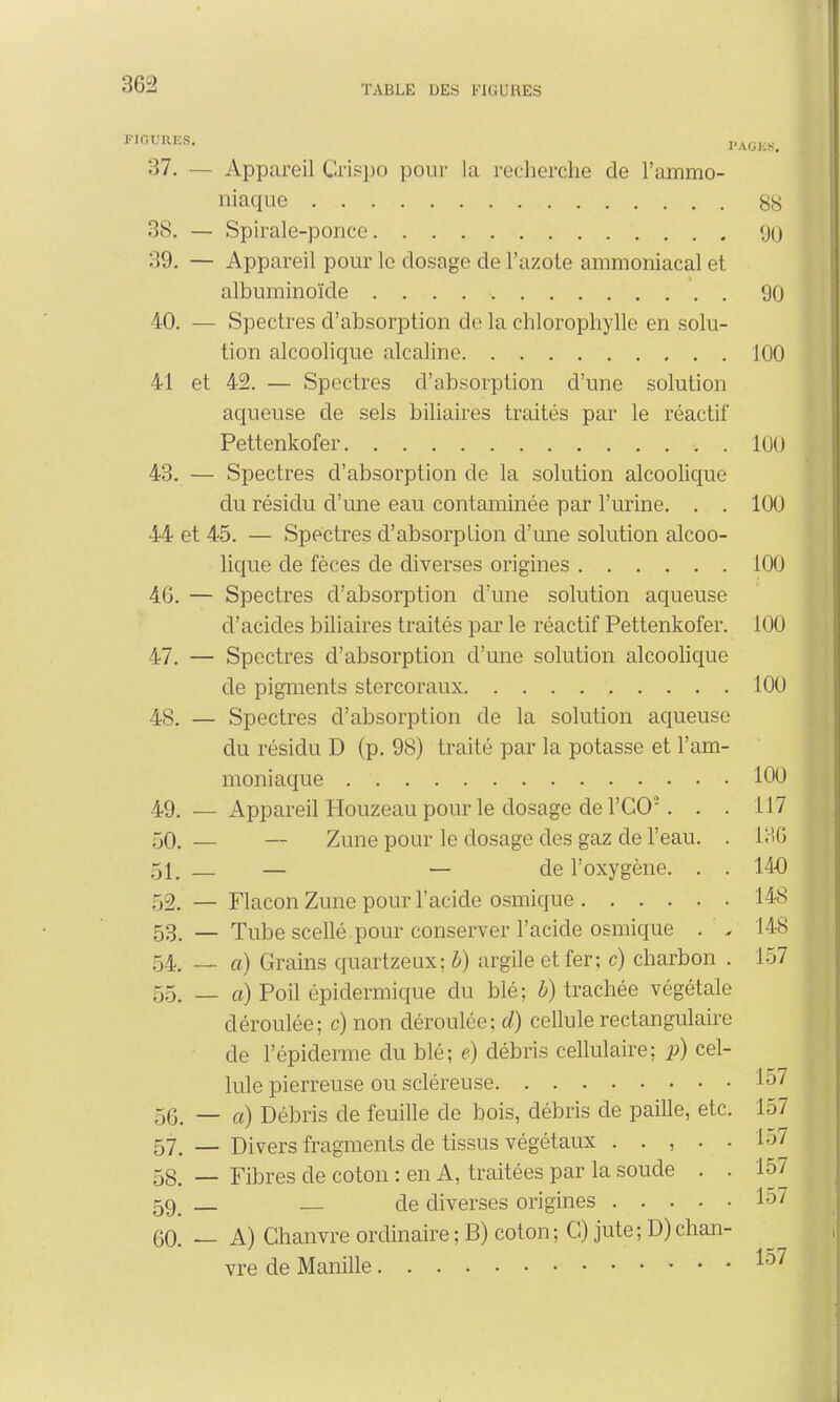 M-2 FIGTJBJSS. PA0BB> 37. — Appareil Cris]») pour la recherche de l'ammo- niaque 88 38. — Spirale-ponce 90 39. — Appareil pour le dosage de l'azote ammoniacal et albuminoïde 00 40. — Spectres d'absorption de la chlorophylle en solu- tion alcoolique alcaline 100 41 et 42. — Spectres d'absorption d'une solution aqueuse cle sels biliaires traités par le réactif Pettenkofer 100 43. — Spectres d'absorption de la solution alcoolique du résidu d'une eau contaminée par l'urine. . . 100 44 et 45. — Spectres d'absorption d'une solution alcoo- lique de fèces de diverses origines 100 40. — Spectres d'absorption d'une solution aqueuse d'acides biliaires traités par le réactif Pettenkofer. 100 47. — Spectres d'absorption d'une solution alcoolique de pigments stercoraux 100 48. — Spectres d'absorption de la solution aqueuse du résidu D (p. 98) traité par la potasse et l'am- moniaque 100 49. — Appareil Houzeau pour le dosage de l'CO3. 50. — — Zune pour le dosage des gaz de l'eau 51. — — de l'oxygène. 52. — Flacon Zune pour l'acide osmique .... 53. — Tube scellé.pour conserver l'acide osmique 54. _ a) Grains quartzeux; ô) argile et fer; c) charbon . 157 55. _ a) Poil épidermique du blé; b) trachée végétale déroulée; c)non déroulée; d) cellule rectangulaire de l'épiderme du blé; e) débris cellulaire; p) cel- lule pierreuse ou scléreuse 157 56 _ 0) Débris de feuille de bois, débris de paille, etc. 157 57. — Divers fragments de tissus végétaux . . , . . 157 58. _ Fibres de coton : en A, traitées par la soude . . 157 59. de diverses origines 157 60. — A) Chanvre ordinaire;B) coton; C) jute; D)chan- vre de Manille 157 117 136 140 148 148