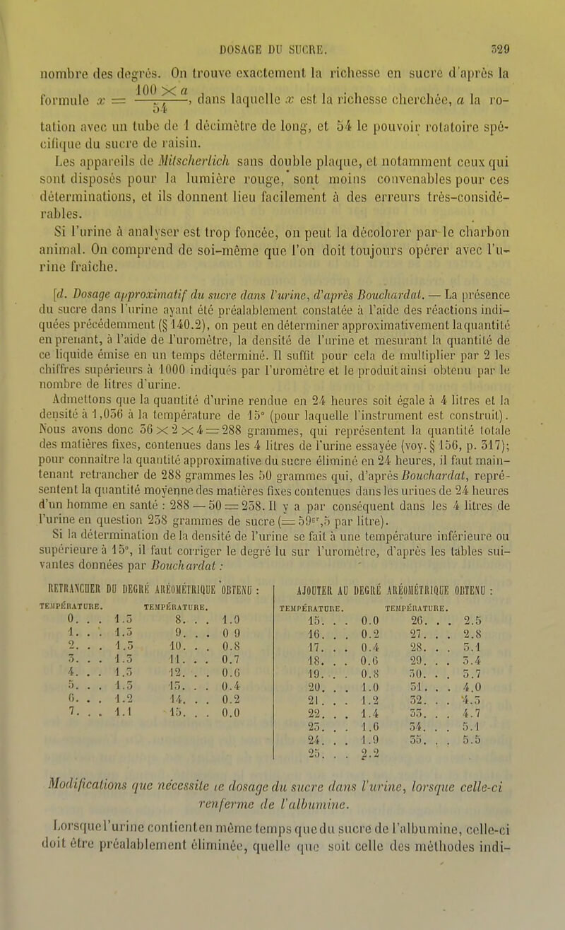 nombre des degrés. On trouve exactement la richesse en sucre d'après la formule x = 100 X a 54 , dans laquelle x est la richesse cherchée, a la ro- tation avec un tube de 1 décimètre de long, et 54 le pouvoir rolatoire spé- ci(i([ue du sucre de raisin. Les appareils de MilscherHch sans double plaque, et notamment ceux qui sont disposés pour la lumière rouge, sont moins convenables pour ces déterminations, et ils donnent lieu facilement à des erreurs très-considé- rables. Si l'urine ù analyser est trop foncée, on peut la décolorer par le charbon animal. Ou comprend de soi-même que l'on doit toujours opérer avec l'u- rine fraîche. [d. Dosage approximatif du sucre dans Vurinc, d'après Bouchardai. — La présence du sucre dans l'urine ayant été préalablement constatée à l'aide des réactions indi- quées précédemment (§ 140.2), on peut en déterminer approximativement la quantité en prenant, à l'aide de l'uromètre, la densité de l'urine et mesurant la quantité de ce liquide émise en un temps déterminé. Il suffit pour cela de multiplier par 2 les chiffres supérieurs à 1000 indiqués par l'uromètre et le produit ainsi obtenu par le nombre de litres d'urine. Admettons que la quantité d'urine rendue en 24 heures soit égale à 4 litres et la densité à ■] ,QôG à la température de 15° (pour laquelle l'instrument est construit). Nous avons donc 56x2 x4 = 288 grammes, qui représentent la quantité totale des matières fixes, contenues dans les 4 litres de l'urine essayée (voy. § 150, p. 317); pour connaître la quantité approximative du sucre éliminé en 24 heures, il faut main- tenant retrancher de 288 grammes les 50 grammes qui, d'après Bouchardat, repré- sentent la quantité moyenne des matières fixes contenues dans les urines de 24 heures d'un homme en santé : 288 — 50 = 258. Il y a par conséquent dans les 4 litres de l'urine en question 258 grammes de sucre (= oO^^S par litre). Si la détermination de la densité de l'urine se fait à une température inférieure ou supérieure à 15°, il faut corriger le degré lu sur l'uromètre, d'après les tables sui- vantes données par Bouchardat : RETItANCDEIl DU DEGRÉ AllÉOllÉTlliQUE OBÎEi\() TEJIPEnATOnE. 0. . . •1. . '. 2. . . 3. . . 4. . . ij. . . (i. . , 7. . . 1.5 i.7> t.o ■1.3 1.3 •1.5 1.2 TElIPEnATURE. 8, . . 9. . . 10. . . 11. . . 12. . . 13. . . 14. . . 15. . . 1.0 0 9 0.8 0.7 0.() 0.4 0.2 0.0 AJOUTER AU DEGRÉ AREOMÉÏRIQUE ORTENU TEMPERATOnE. 15. . . 16. . . 17. . . 18. . . 19. . . 20. . . 21. . . 22. . . 23. . . 24. . . 23. . . 0.0 0.2 0.4 0.0 0.8 1.0 1.2 1.4 1.0 1.0 '2 TEMPEllATURE. 20. . , 27. . , 28. . , 29. . . 30. . . 31. . , 52. . . 55. . . 54. . . 55. . . 2.5 2.8 5.1 5.4 5.7 4.0 '4.5 4.7 5.1 5.5 Modifications que nécessite le dosage du sucre dans l'urine, lorsque celle-ci renferme de l'albumine. Lorsquel'urine conlienten même temps qnedu sucre de l'albumine, celle-ci doit être préalablement éliminée, quelle que soit celle des méthodes indi-