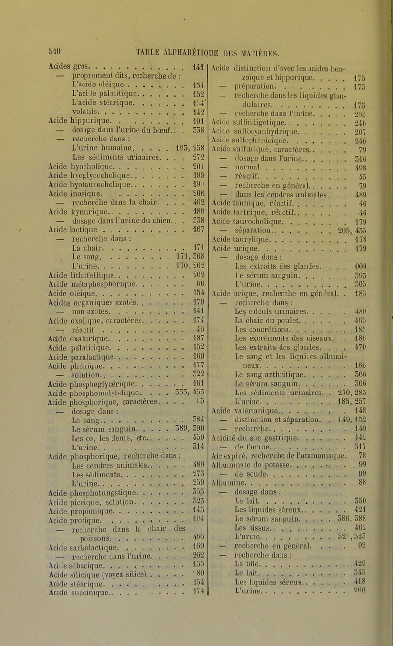 Acides gras 141 — proprement, dits, recherche de : L'acide oléique -154 L'aciile palinitique. 152 L'acide stcarique iUi' — volatils 142 Acide hippurique 191 — dosuge dans l'urine du bœuf.. . 338 — reciicrche dans : L'urine humaine 193, 258 Les sédiments urinaires. . . . 272 Acide liyochoiique 201 Acide hyoglycocholique 199 Acide hyotaui'ocholique 19 ' Acide inosique 206 — recherche dans la chair. . . . 462 Acide kynurique 189 — dosage dans l'urine du cliien.. . 338 Acide lactiijue 167 — recherche dans : La chair 171 Le sang 171, 368 L'urine 170, 262 Acide lithofellique 202 Acide métaphosphorique 66 Acide oléique 154 Acides organiques azotés. 179 — non azotés l^'l Acide oxalique, caractères. ..... 174 — rcaclit' 40 Acide oxalurique 187 Acide palmitique 152 Acide paralaclique 109 Acide phénique 177 — solution 322 Acide phosplioglycérique 161 Acide phosphomolyhdique. . . . 333, 455 Acide phospliorique, caractères. ... L5 — do.';age dans : Le sang 384 Le sérum sanguin 389, 390 Les os, les dents, etc 459 L'urine 314 Acide phosphorique, recherche dans : Les cendres animales 489 Les sédiments '^75 L'urine -^59 Acide phosphotungstique 355 Acide picriqiie, solution 525 Acide propionique .\cide protique. 11'4 — recherche dans la chair des poissons • • • Acide sarkolactique l^'O — recherche dans l'urine 202 .Veille sébacique l-^^ Acide silicique (voyez silice) ' Acide stéarique. • '•''^ Acide succinique 1^ '* Acide distinction d'avec les acides hen- zoïque et hippurique 175 — pi'éparalion 175 — recherche dans les liquides glan- dulaires 175 — recherche dans l'urine 203 Acide sullindigolique < . . 246 Acide suliocyauhydriquc 207 Acide suUophénicique 240 Acide sulfurique, caractères 79 — dosage dans l'urine 316 normal 498 — réactif 45 — recherche en général...... 79 — dans les cendres animales. . . 489 Acide tannique, rcactil'. 40 iVcidc tartrique, réactif. 46 Acide taui ocholique 179 — séparation 205, 433 ikide laurylique 178 Acide urique 179 — dosage dans : Les extraits des glandes. . . . 000 I e sérum sanguin 593 L'urine 305 Acide urique, recherche en général. . 185 — recherche dans : Leç calculs urinaires 480 La chair du poulet 405 Les concrétions 185 Les excréments des oiseaux.. . 180 Les exti'ails des glandes. . . . 470 Le sang et les liquides albunii- neux 186 Le sang arthritique 566 Le sérum sanguin 566 Les sédiments urinaires. . 270, 285 L'urine 185,257 Acide valérianique 148 — distinction et séparation. . 149,152 — rechercjie 140 Acidité du suc gastrique 442 — de l'urine 317 Air expiré, recherche de l'ammoniaque. 78 Albuniinale de potasse >. . . 09 — de soude U9 Albumine 88 — dosage dans : Le lait . 350 Les liquides séreux. 421 Le sérum sanguin 580, 588 Les tissus 402 L'urine 52l,325 —'■ recherche en général 92 — recherche dans : La bile 429 Le lait 545 Les liquides séreu.x 418 L'urine 200